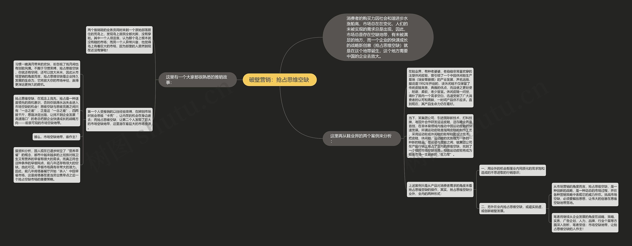 破壁营销：抢占思维空缺 思维导图