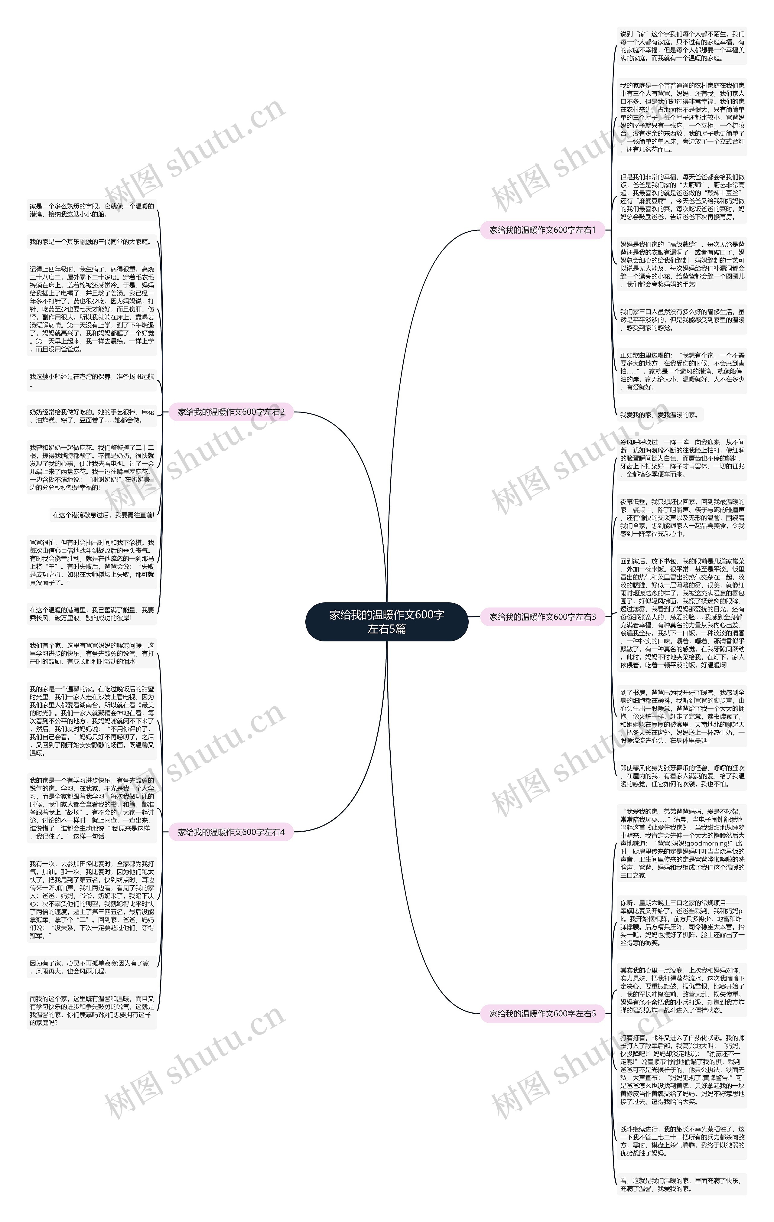 家给我的温暖作文600字左右5篇思维导图
