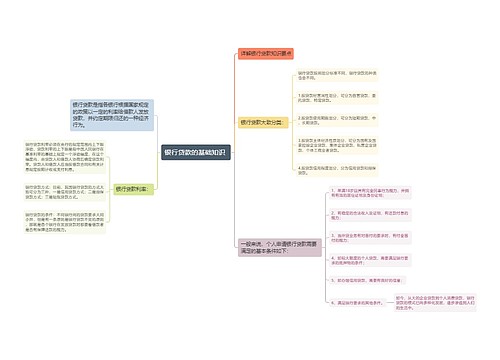 银行贷款的基础知识 