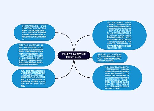 如何建立企业大学的运作体系和评估体系 