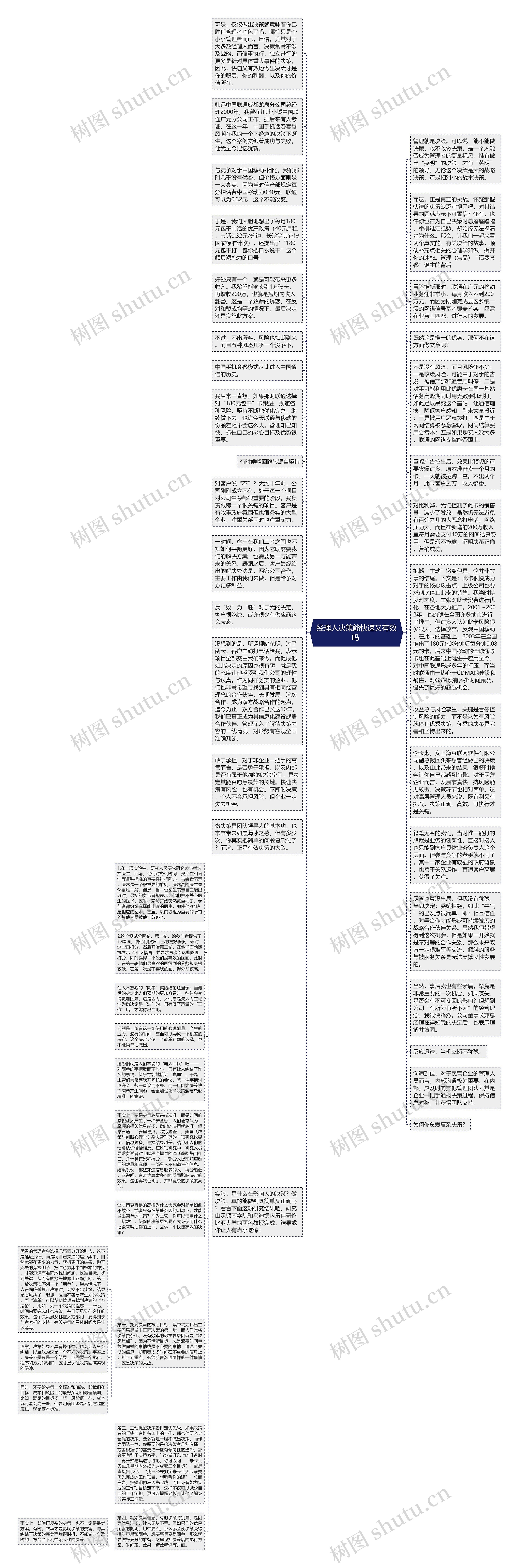 经理人决策能快速又有效吗 思维导图