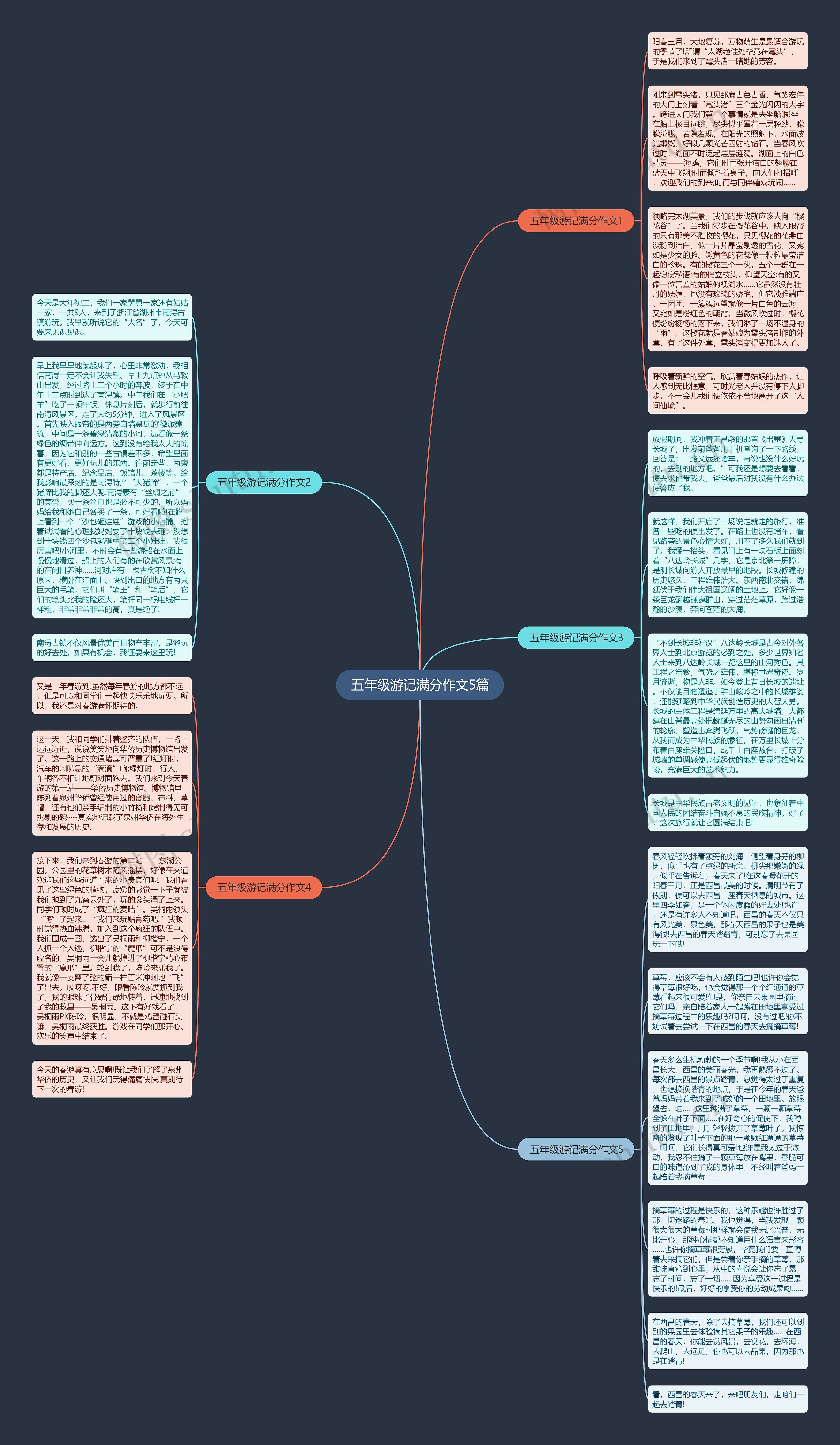 五年级游记满分作文5篇思维导图