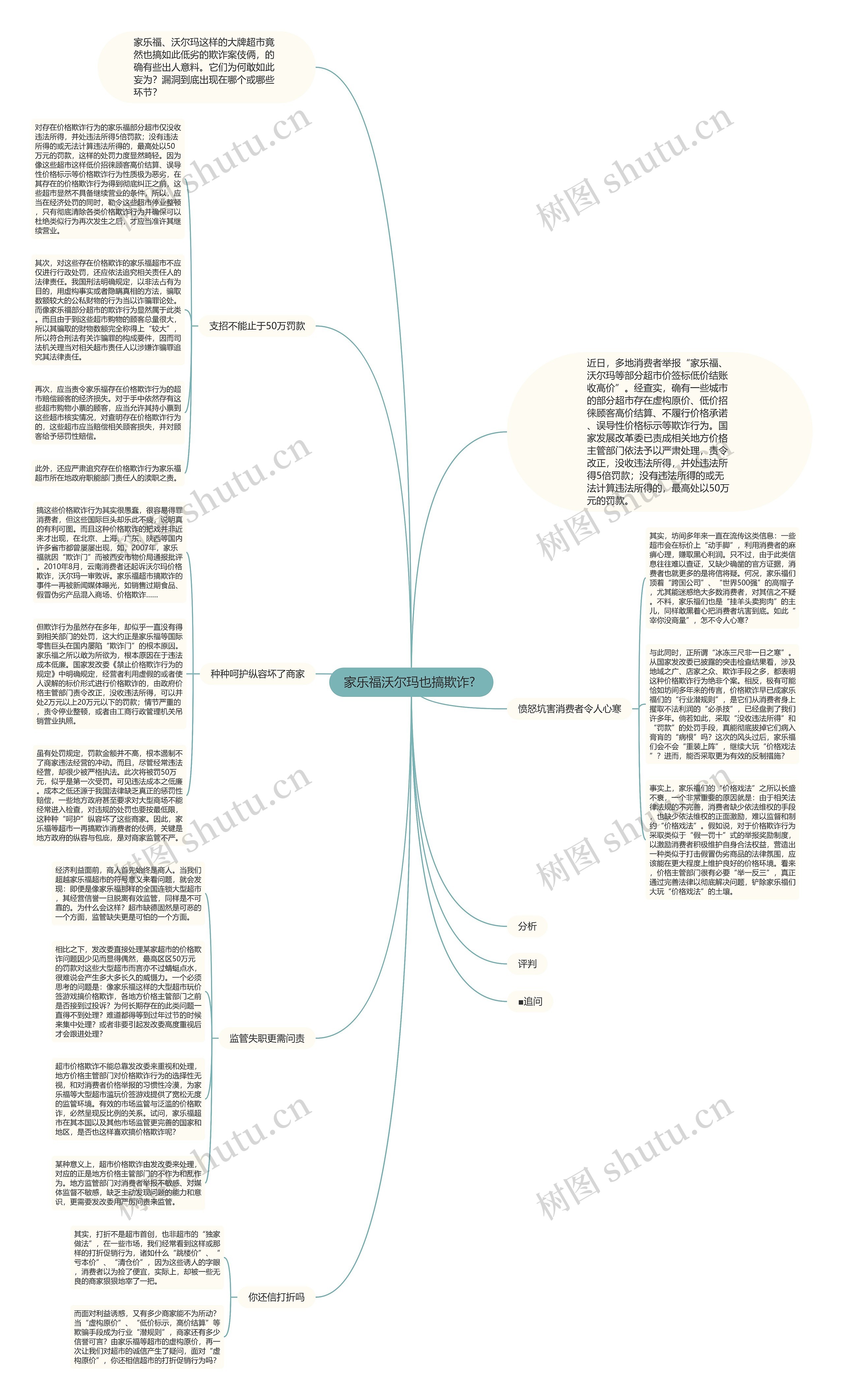 家乐福沃尔玛也搞欺诈? 思维导图