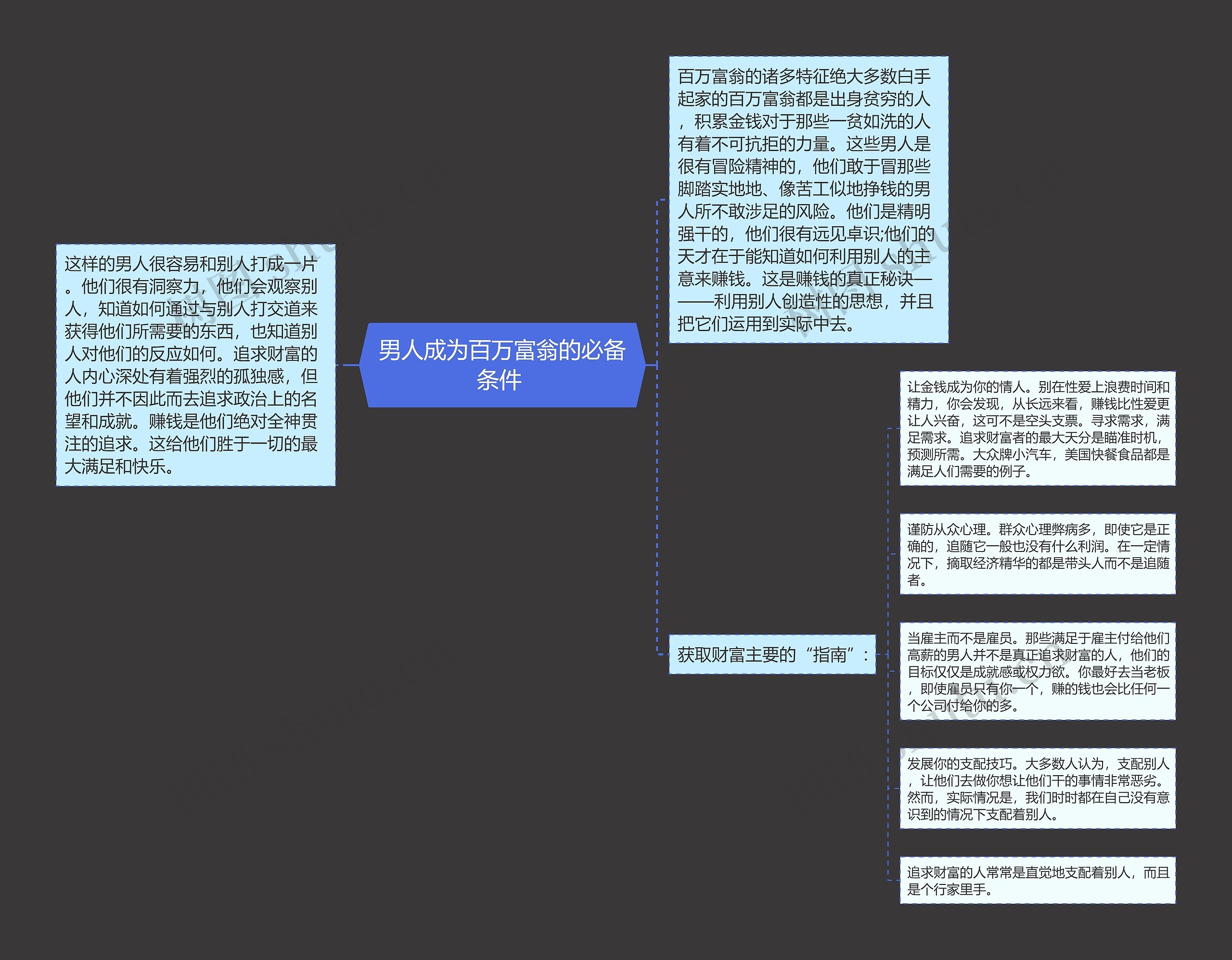 男人成为百万富翁的必备条件 思维导图