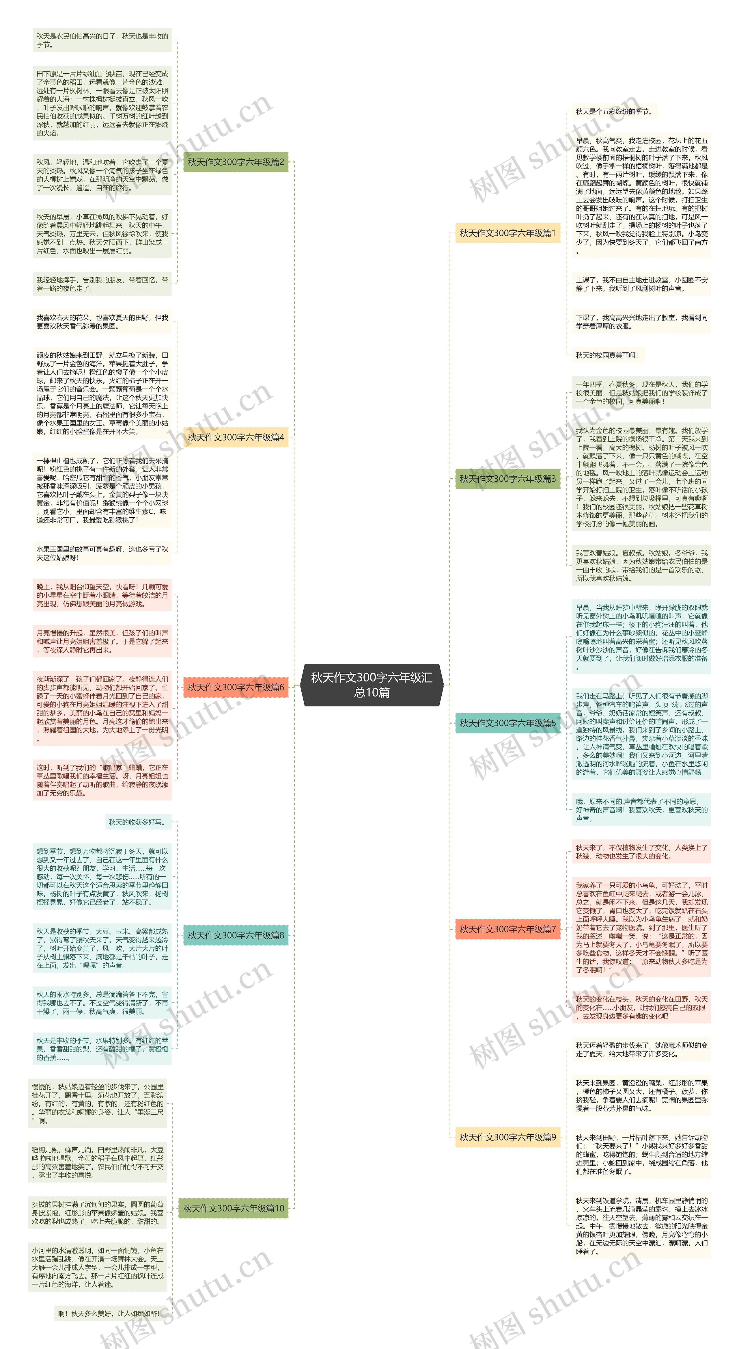 秋天作文300字六年级汇总10篇思维导图