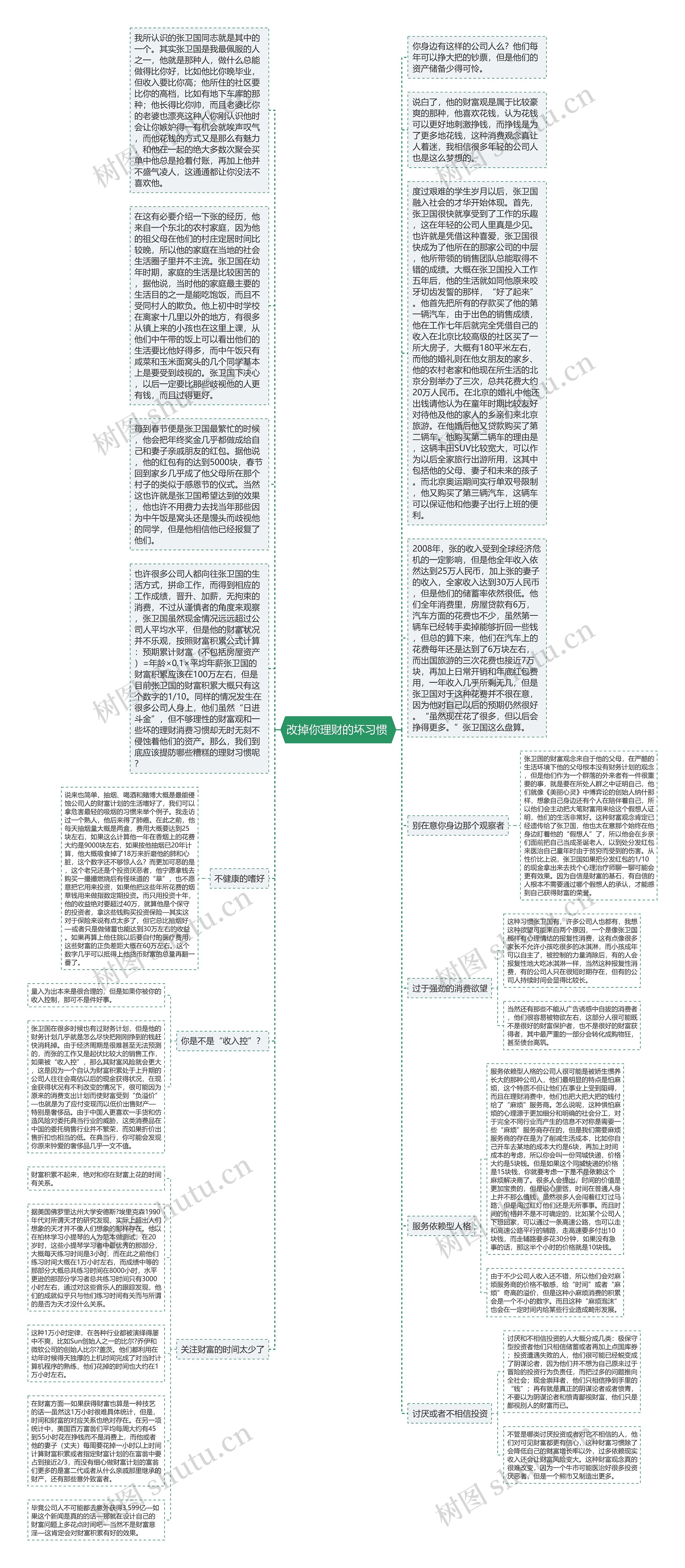 改掉你理财的坏习惯 思维导图