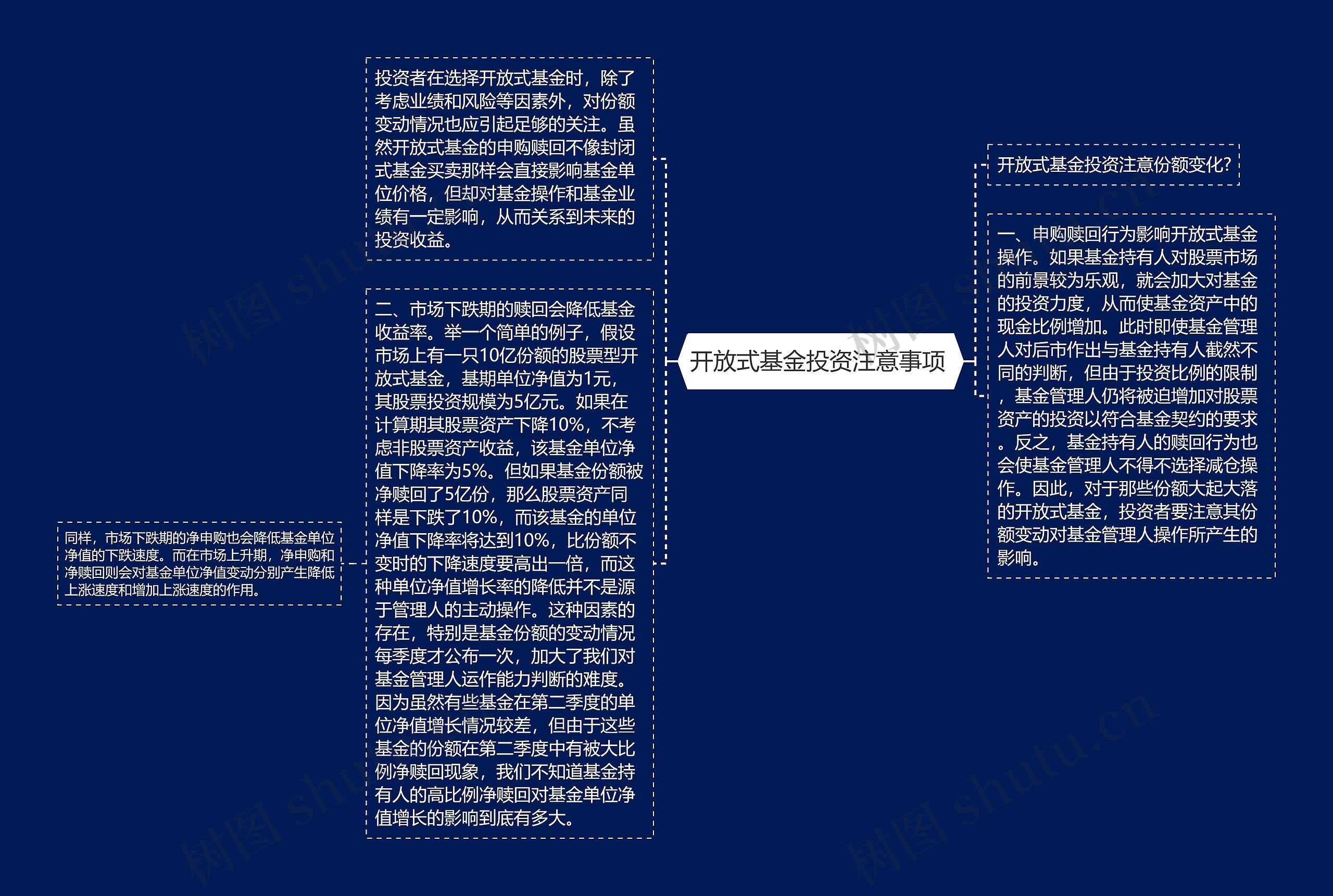 开放式基金投资注意事项 思维导图