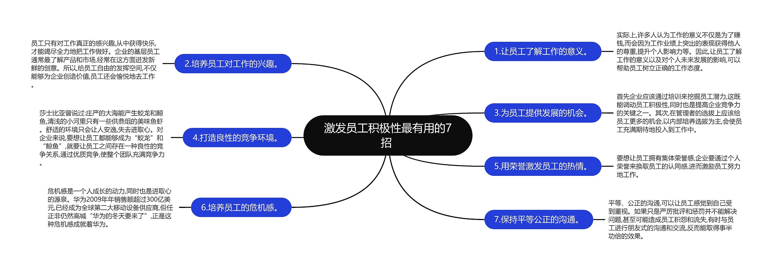 激发员工积极性最有用的7招 思维导图