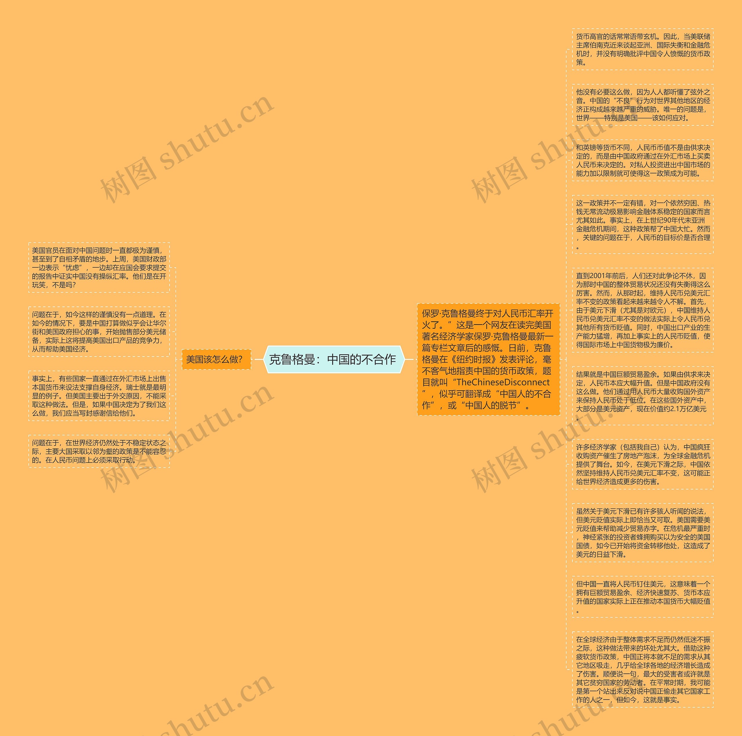 克鲁格曼：中国的不合作 思维导图
