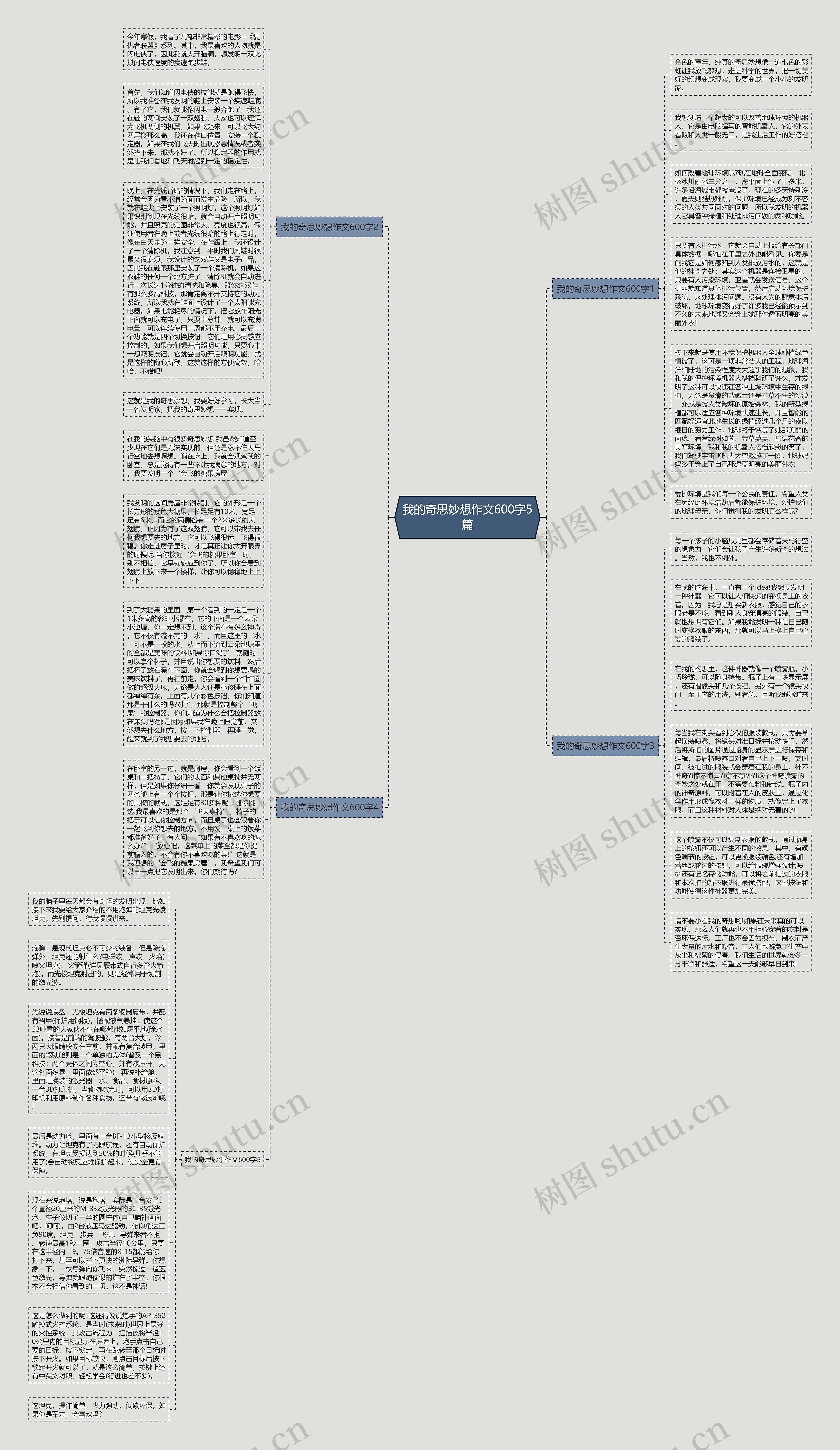 我的奇思妙想作文600字5篇思维导图