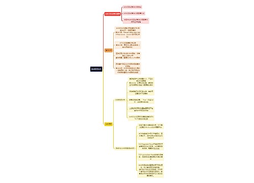 AntiDDoS思维导图思维导图