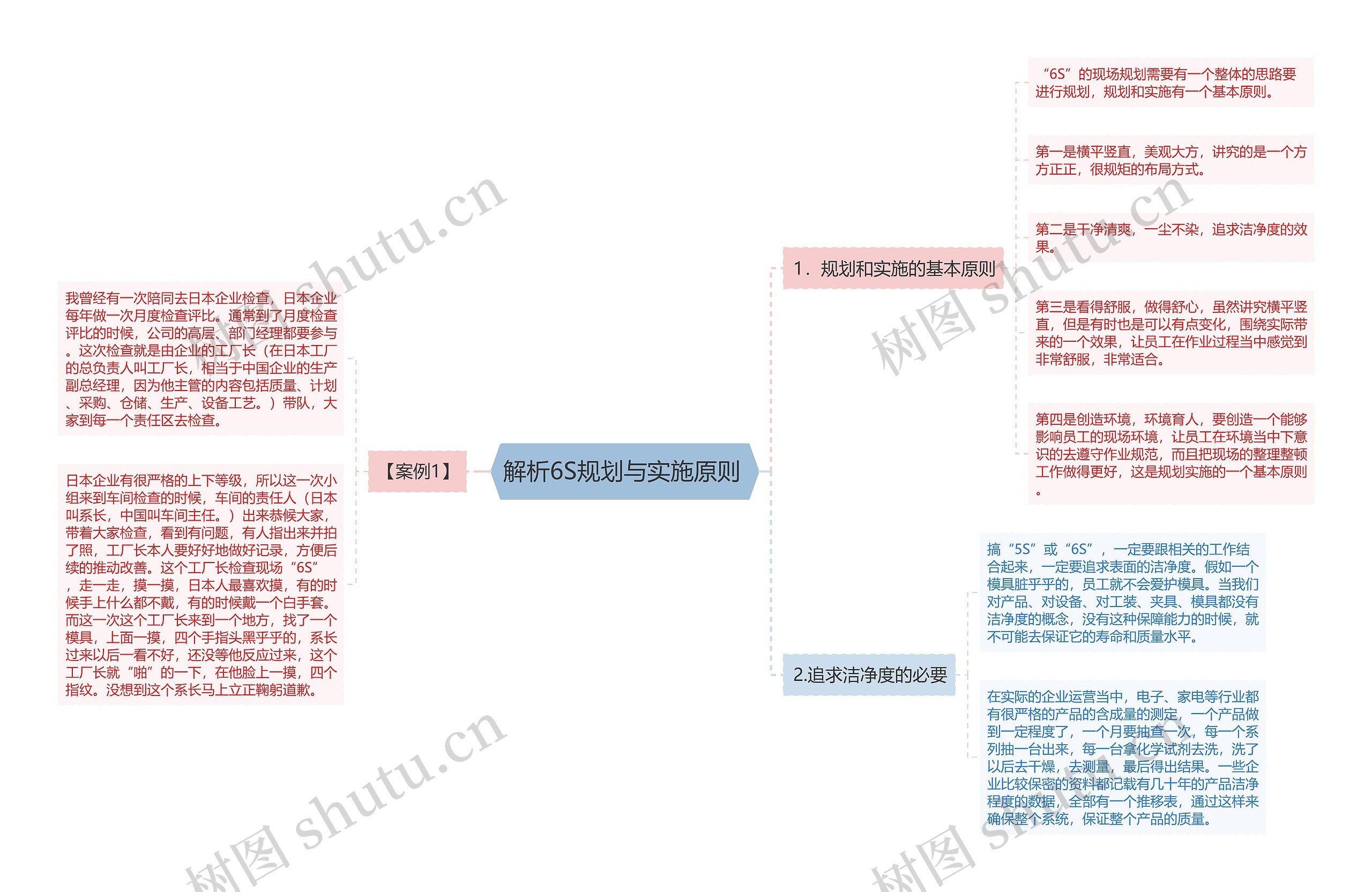 解析6S规划与实施原则  解析6S规划与实施原则