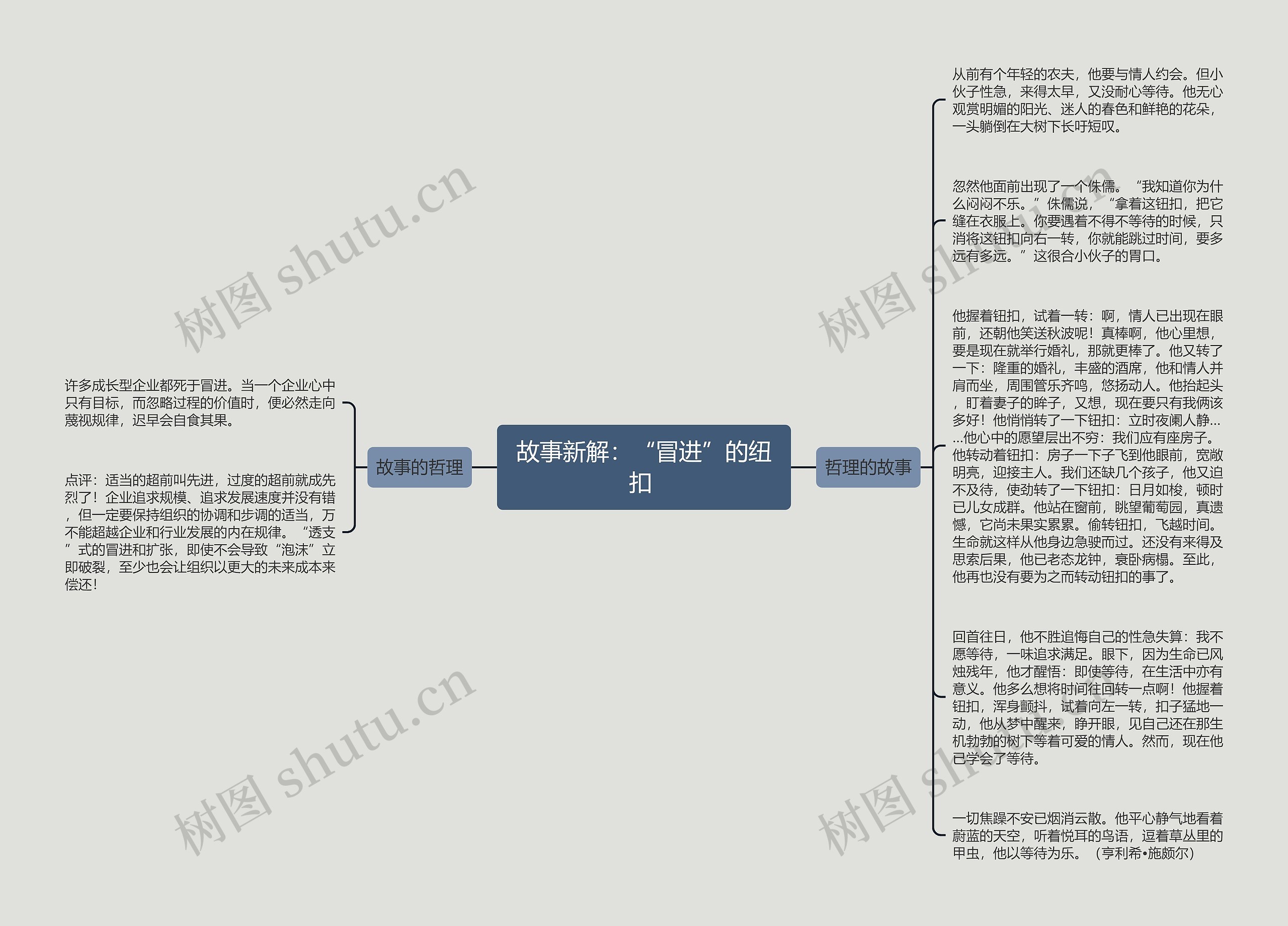 故事新解：“冒进”的纽扣 