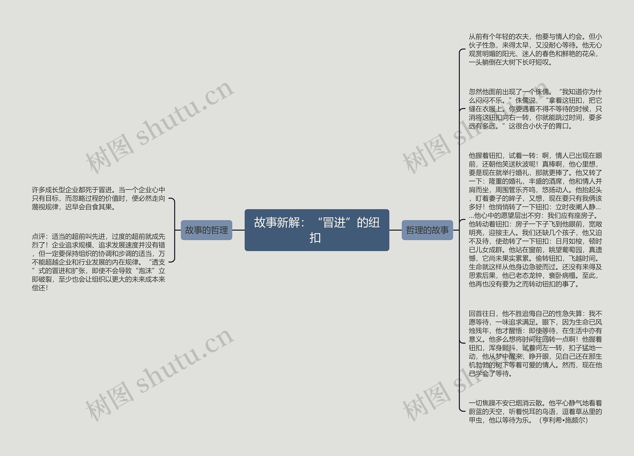 故事新解：“冒进”的纽扣 思维导图