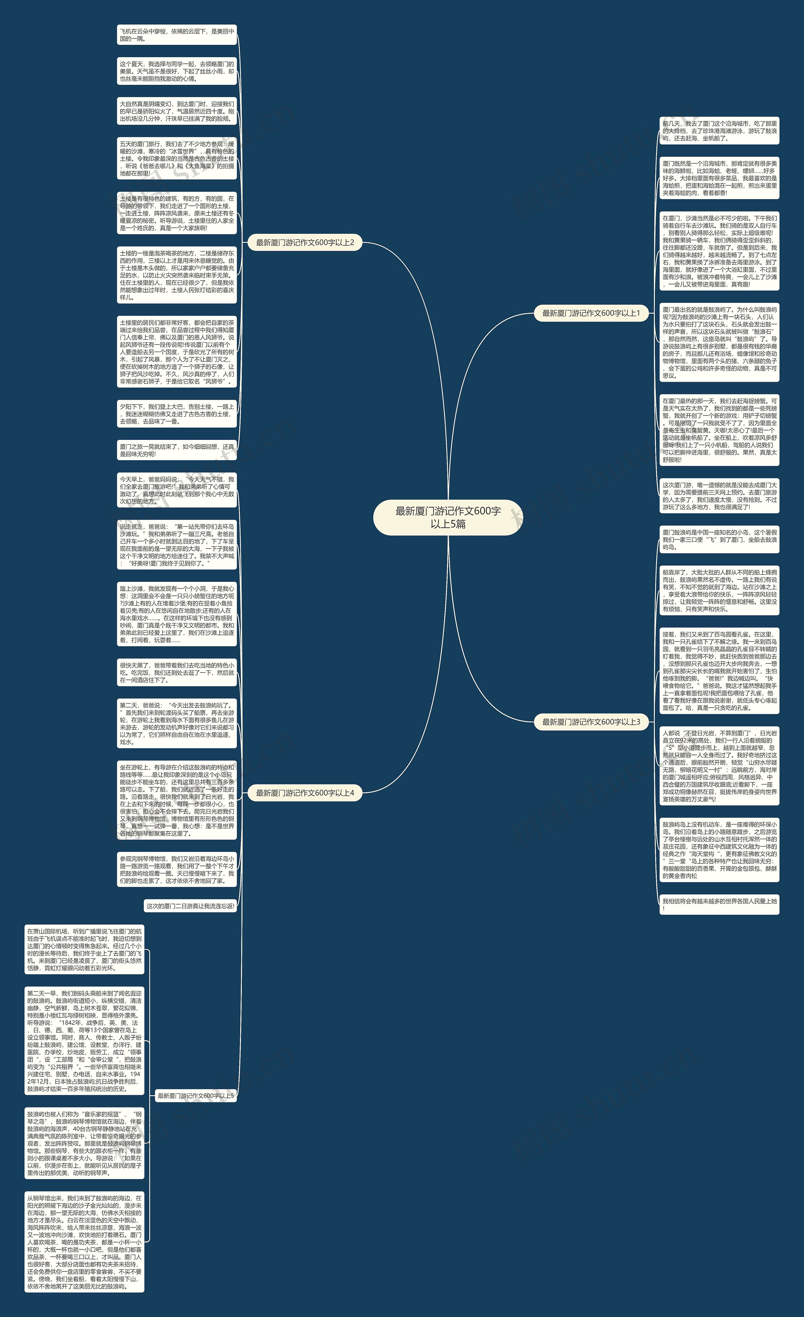 最新厦门游记作文600字以上5篇