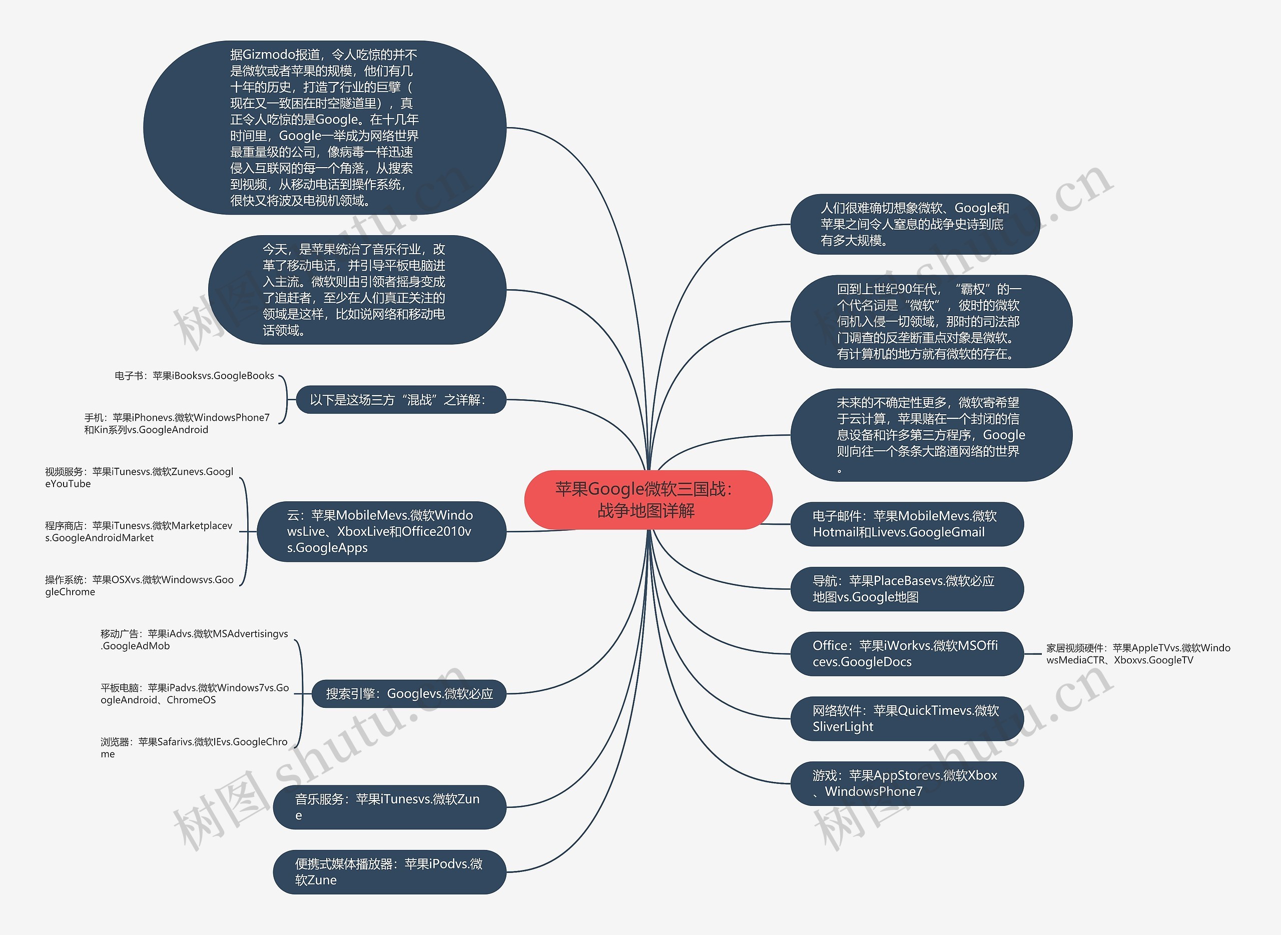 苹果Google微软三国战：战争地图详解 