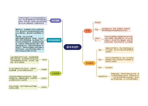 剧本杀创作思维导图