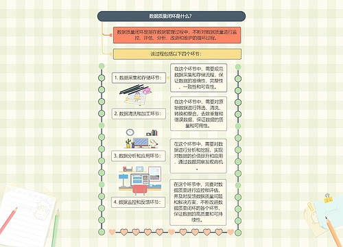 数据质量闭环是什么？