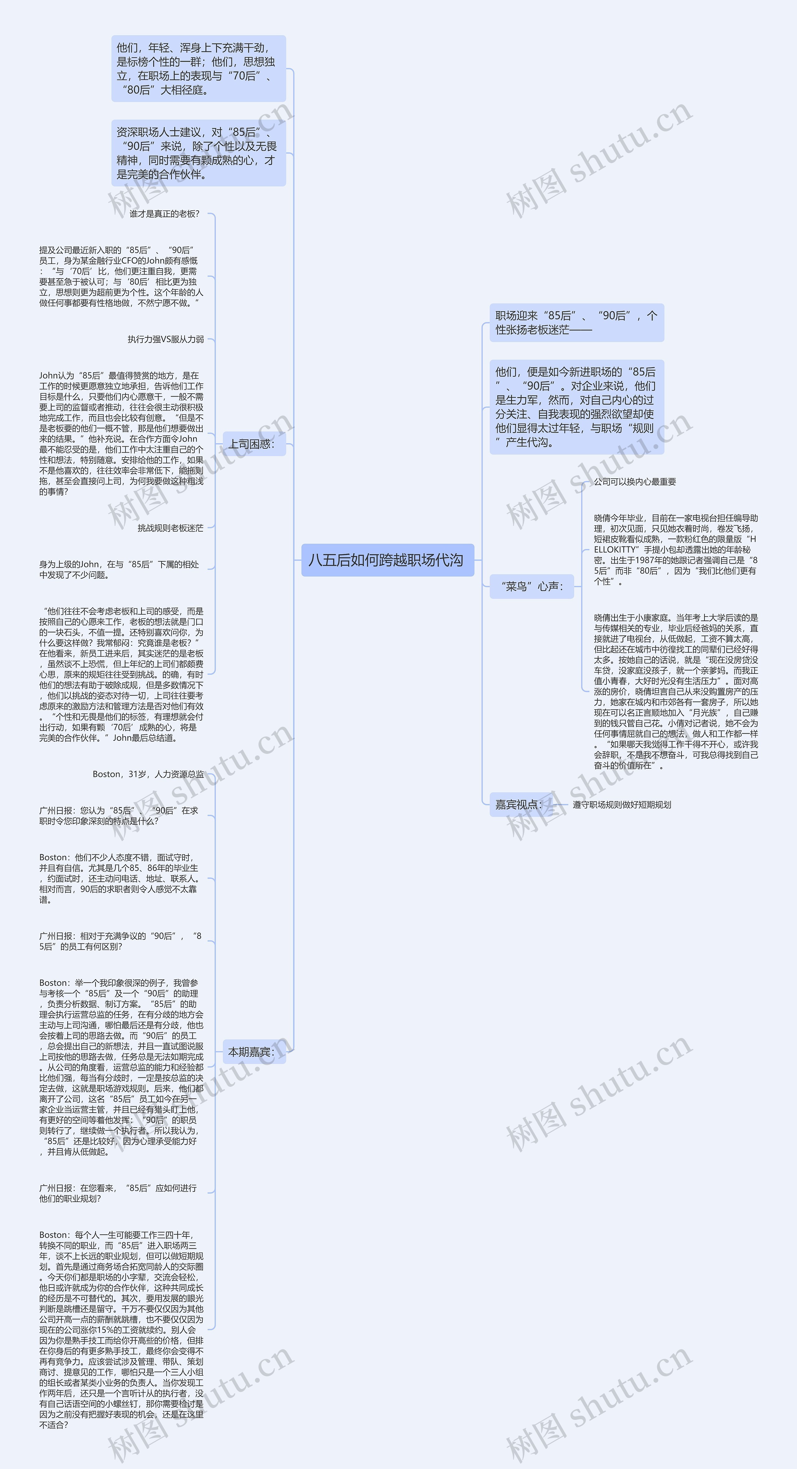 八五后如何跨越职场代沟 思维导图