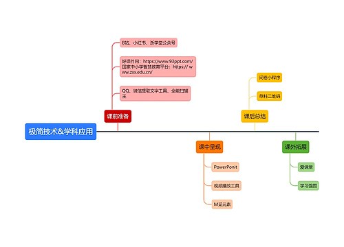 极简技术&学科应用