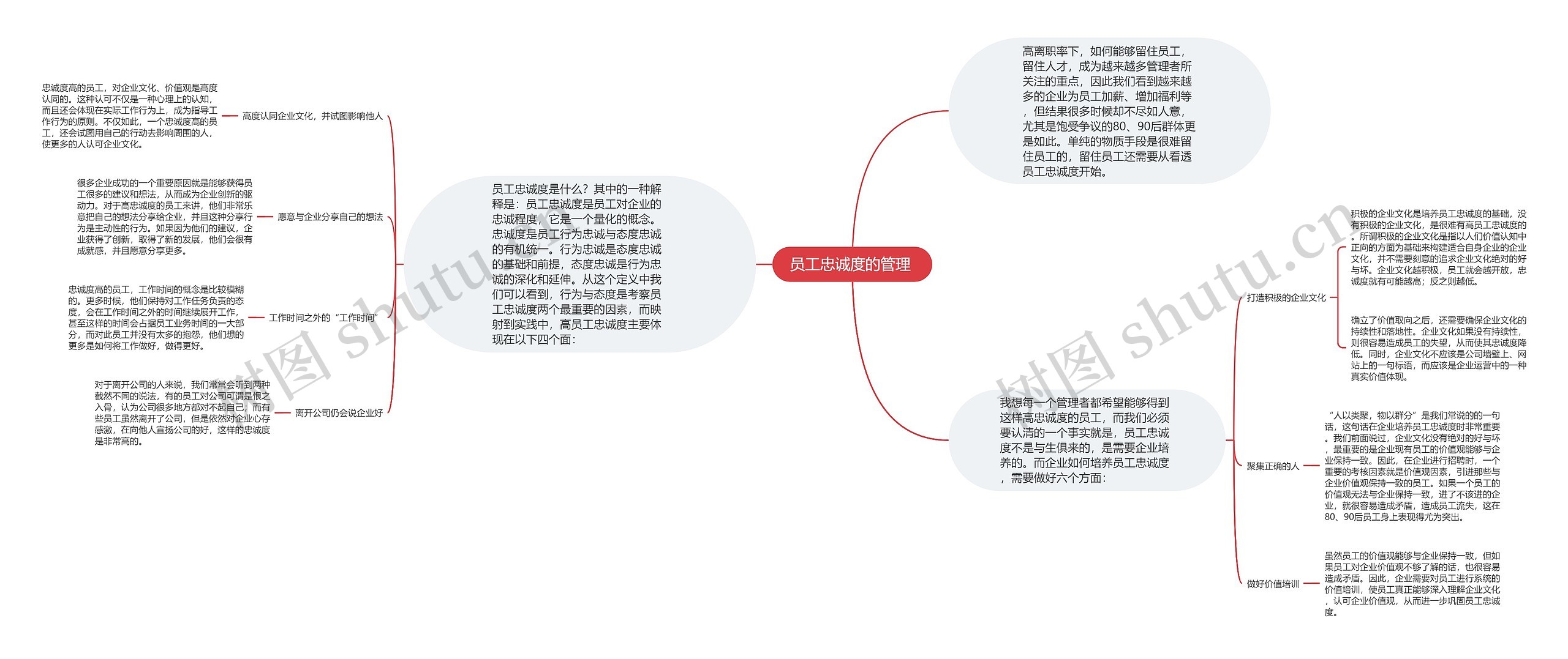 员工忠诚度的管理 