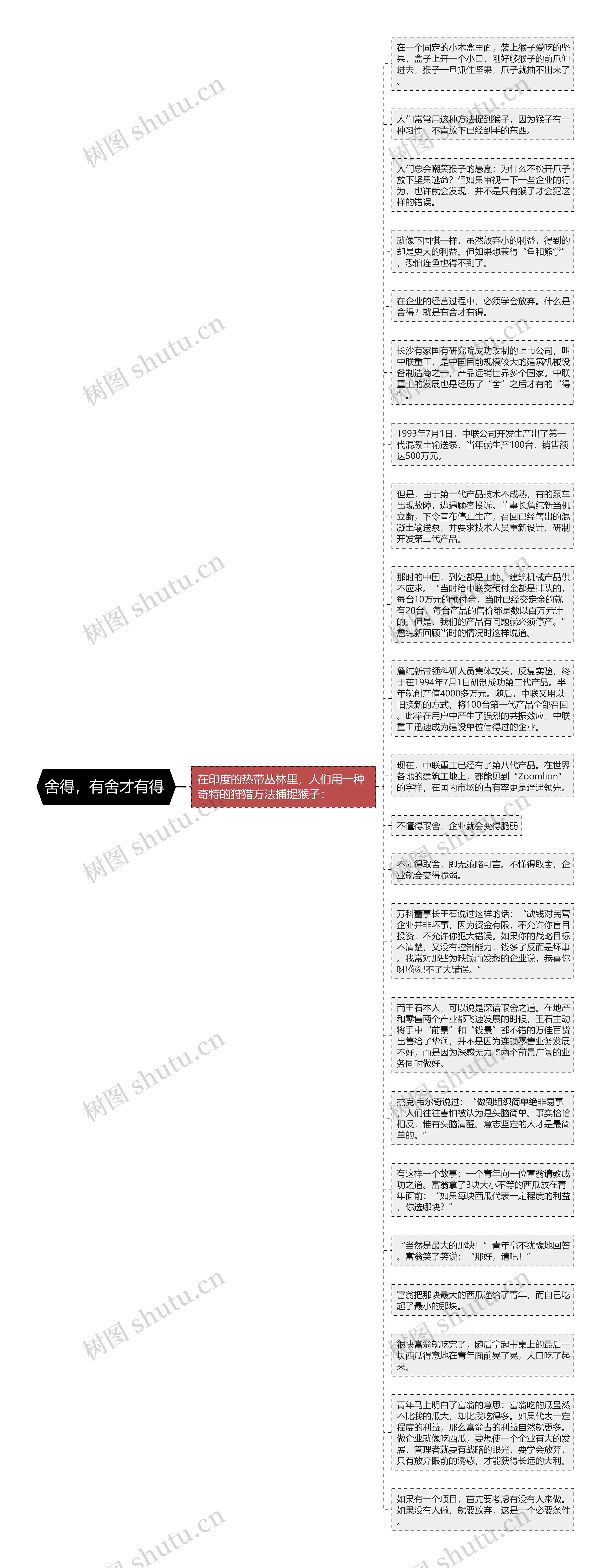 舍得，有舍才有得 思维导图