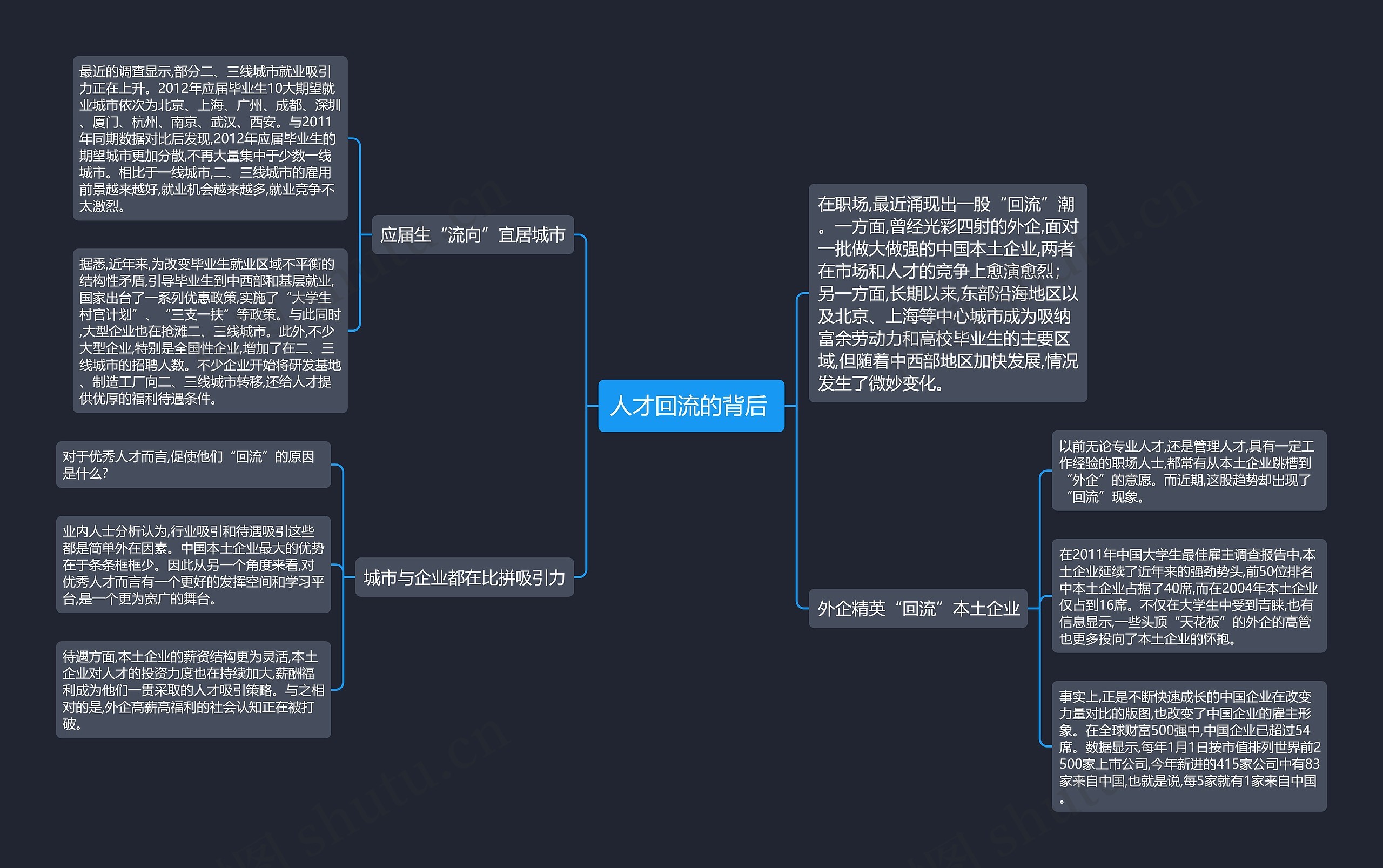 人才回流的背后 