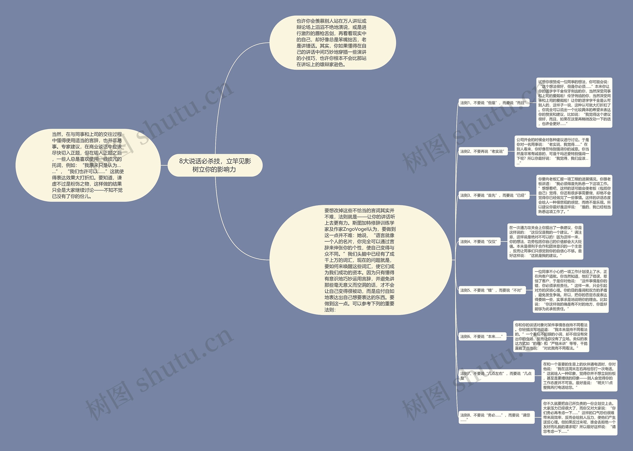 8大说话必杀技，立竿见影树立你的影响力 思维导图