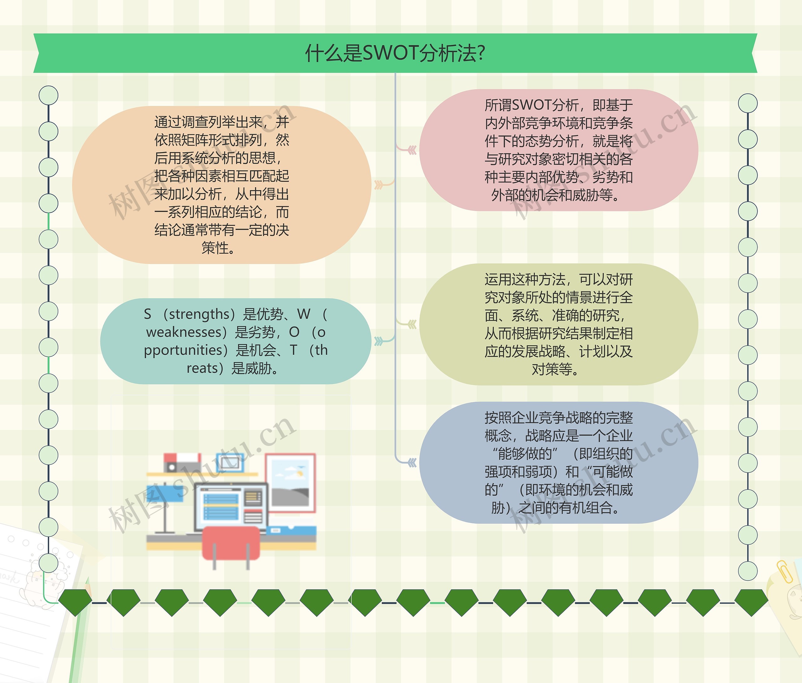 什么是SWOT分析法?思维导图高清图 什么是SWOT分析法?思维导图