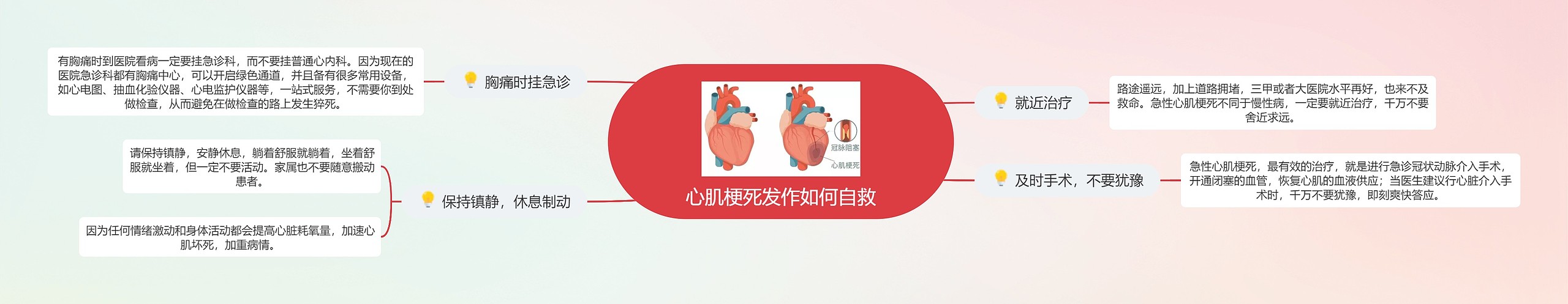 心肌梗死发作如何自救