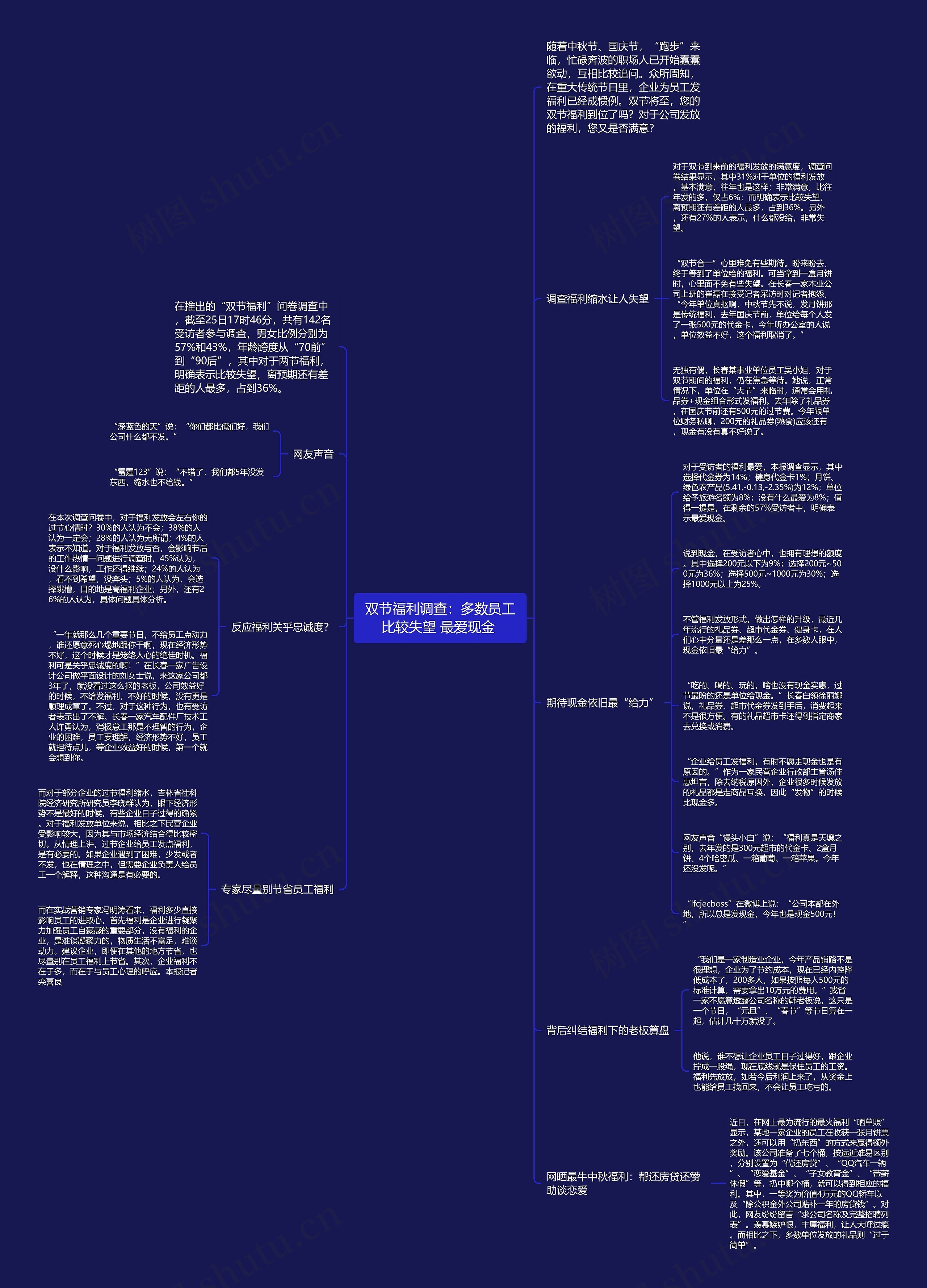 双节福利调查：多数员工比较失望 最爱现金 思维导图