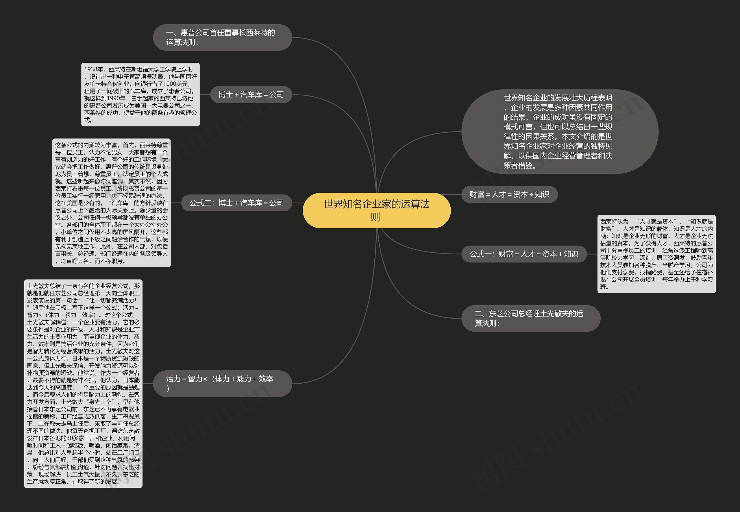 世界知名企业家的运算法则 思维导图