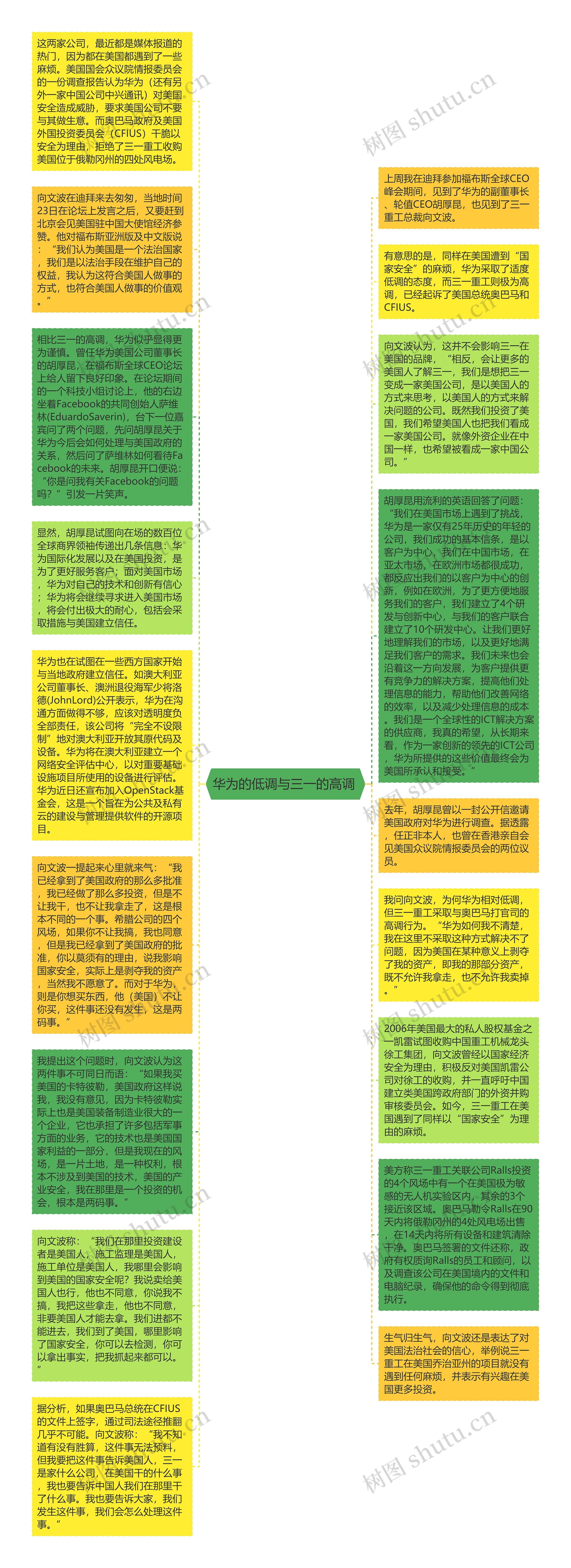 华为的低调与三一的高调 思维导图