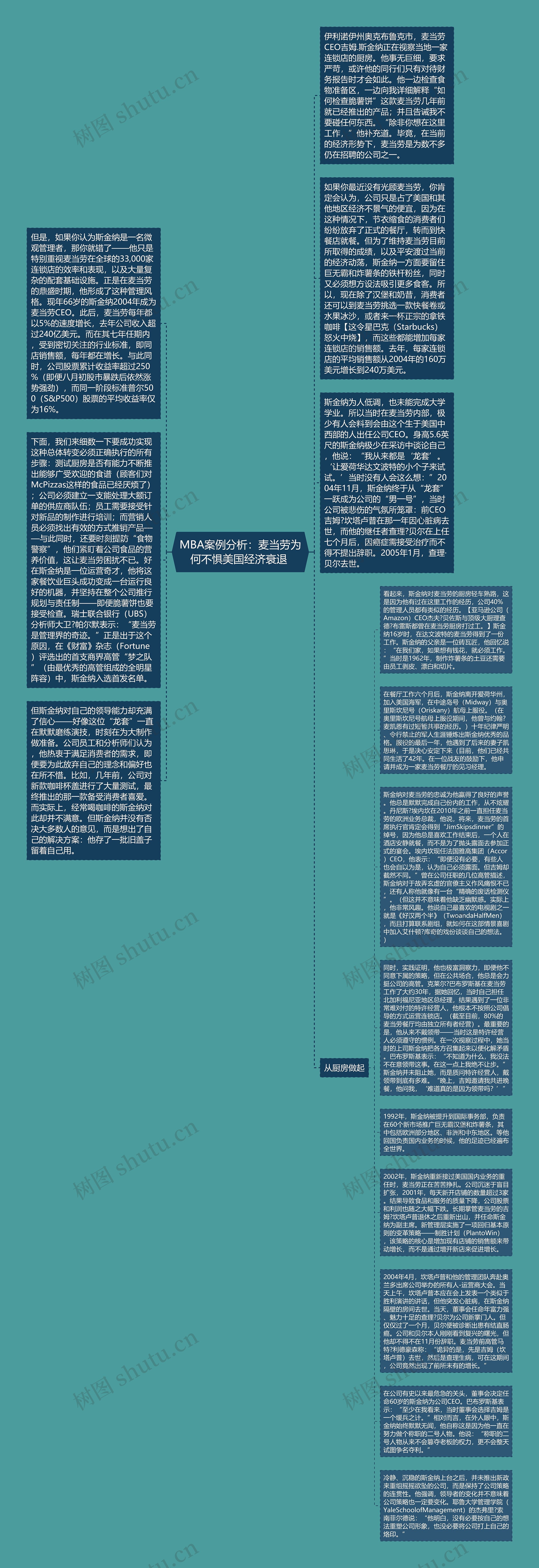 MBA案例分析：麦当劳为何不惧美国经济衰退 