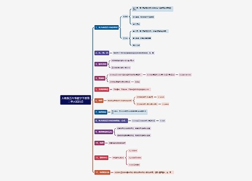 人教版五年级数学下册第
三单元知识点