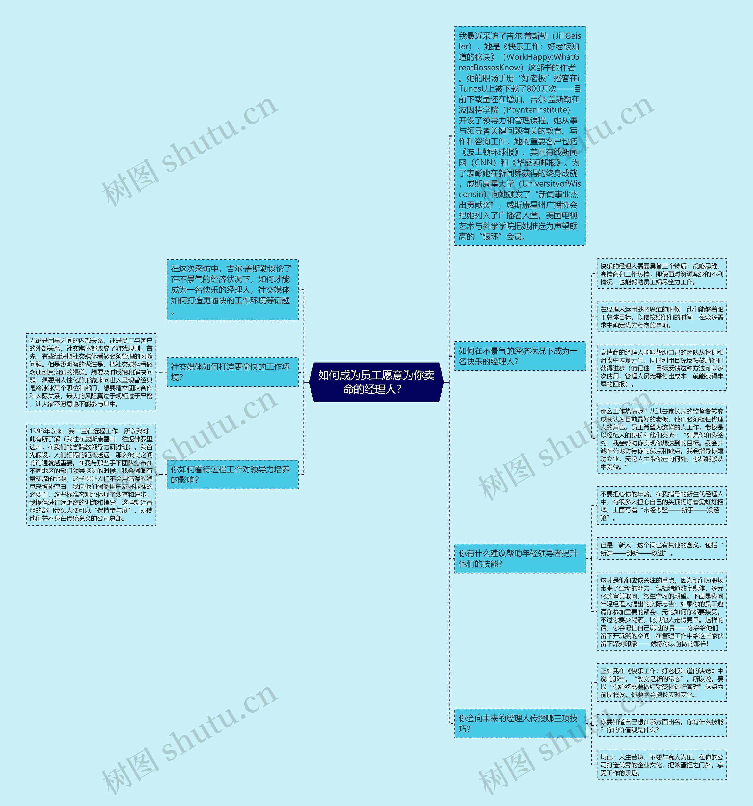 如何成为员工愿意为你卖命的经理人？ 思维导图