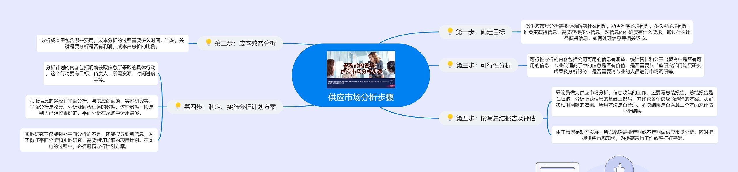 供应市场分析步骤思维导图高清图 供应市场分析步骤思维导图