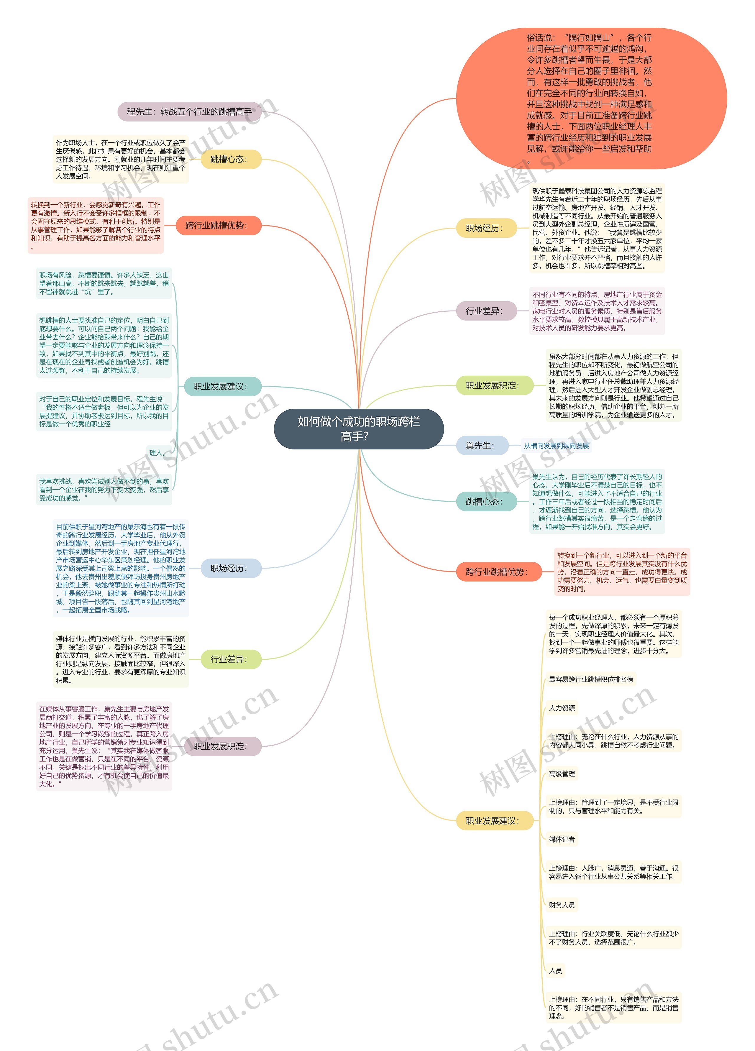 如何做个成功的职场跨栏高手？ 思维导图