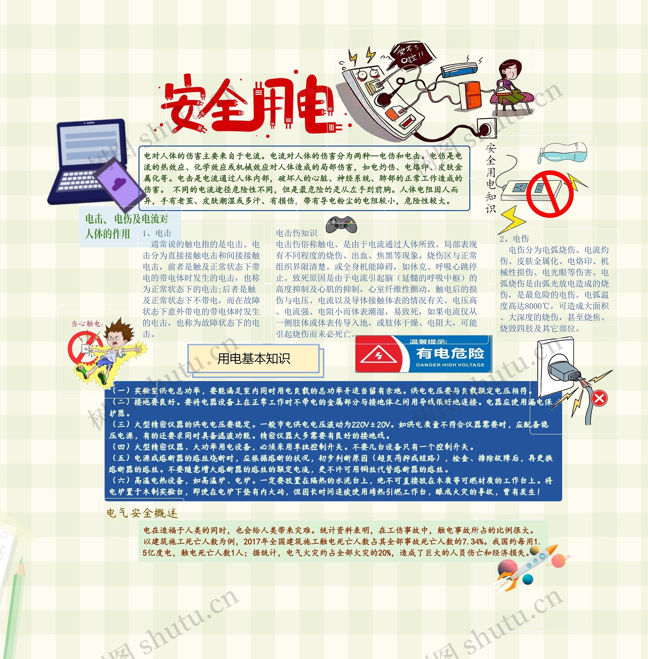 用电安全手抄报思维导图高清图 用电安全手抄报思维导图