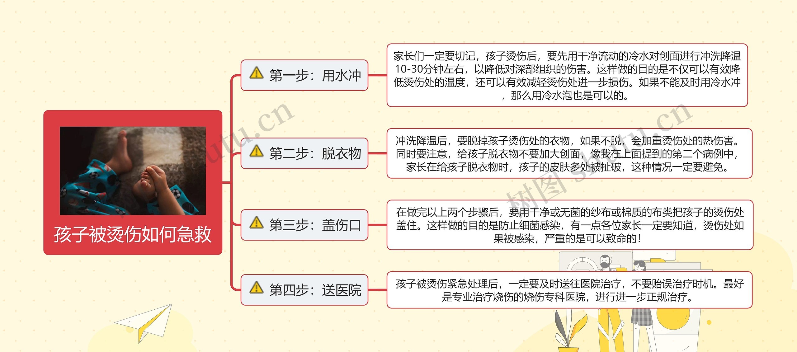孩子被烫伤如何急救