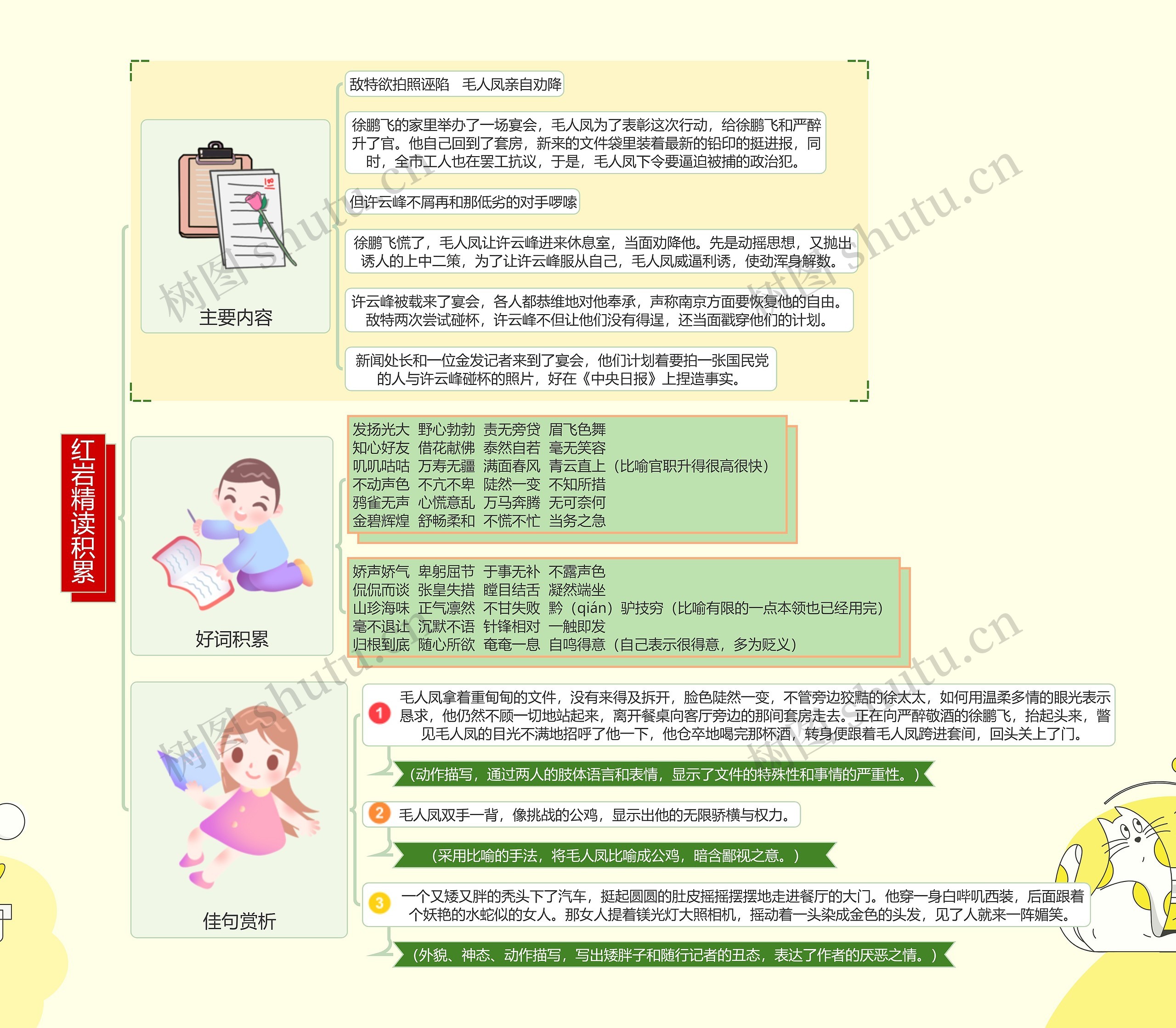红岩精读积累思维导图高清图 红岩精读积累思维导图