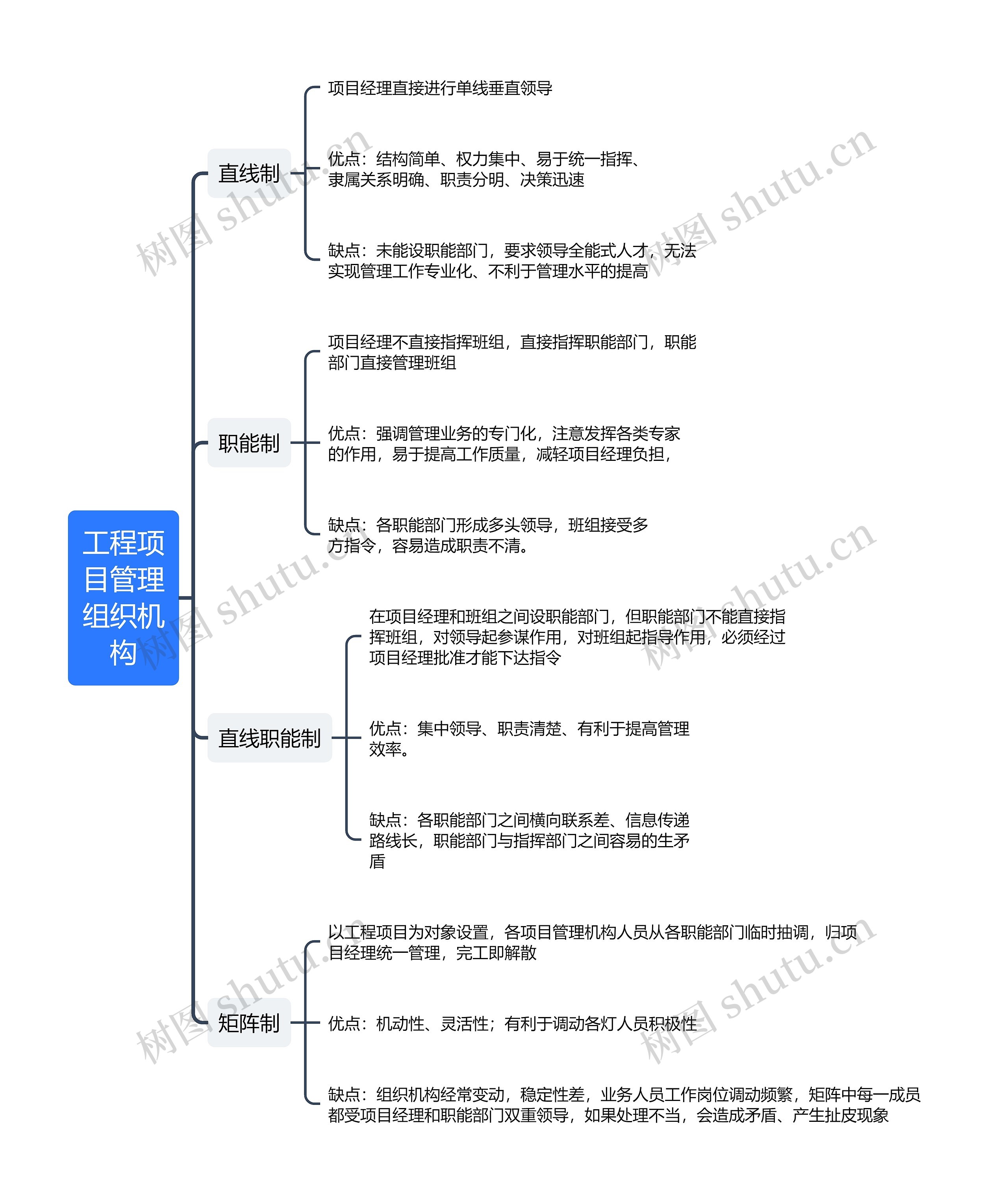 工程项目管理组织机构