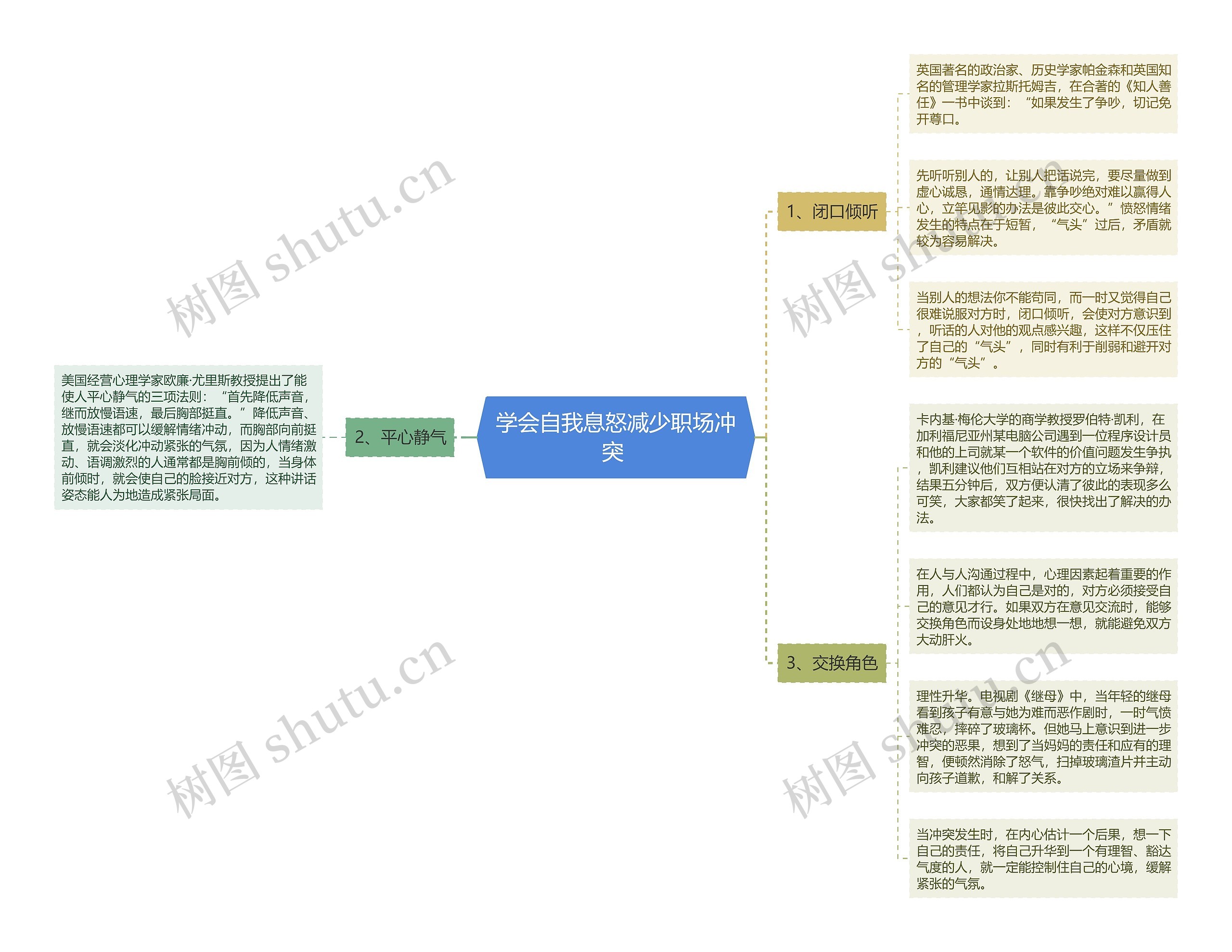 学会自我息怒减少职场冲突 