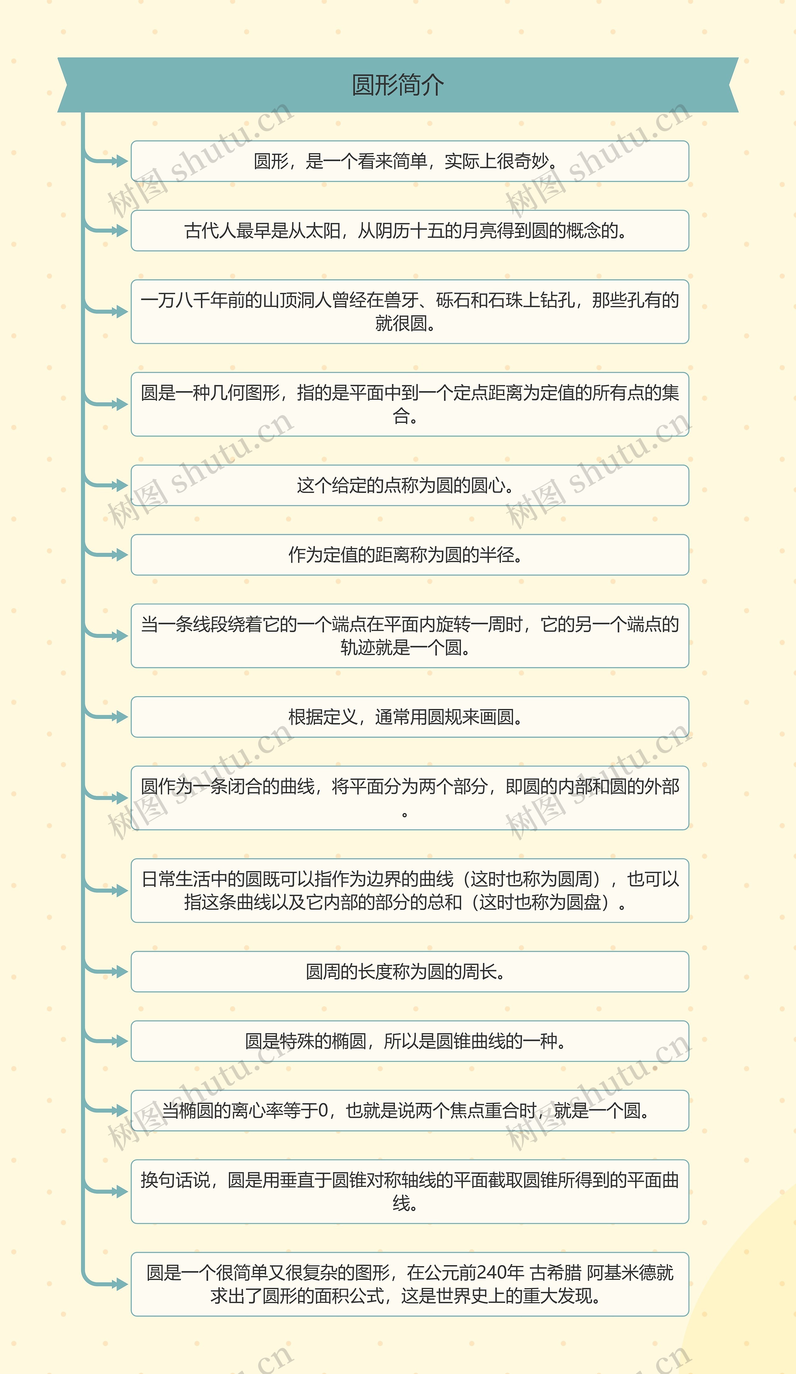 圆形简介
