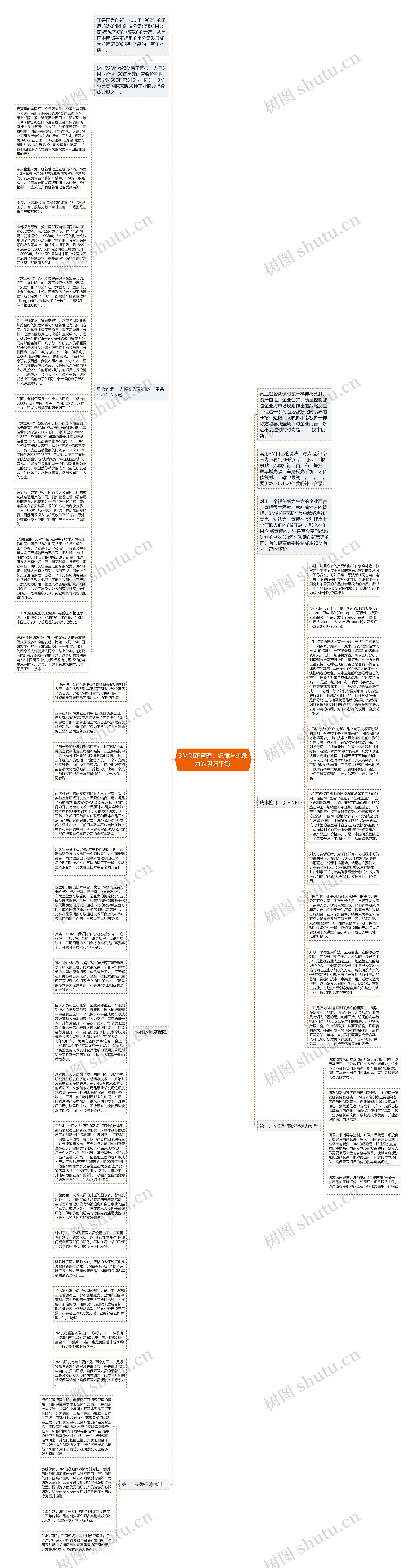 3M创新管理：纪律与想象力的阴阳平衡 思维导图
