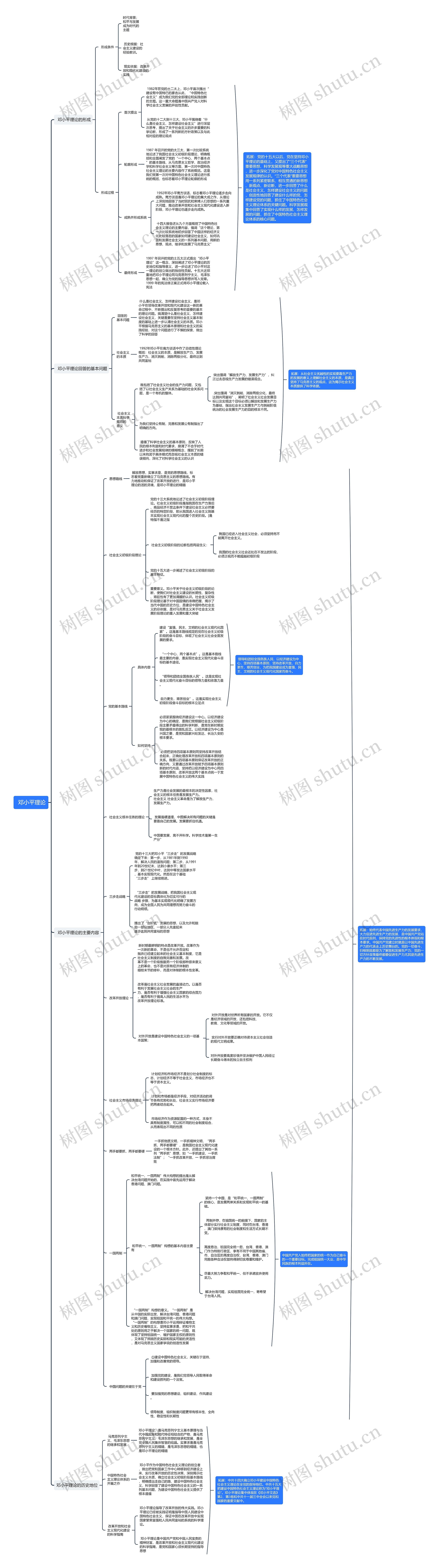  邓小平理论思维导图