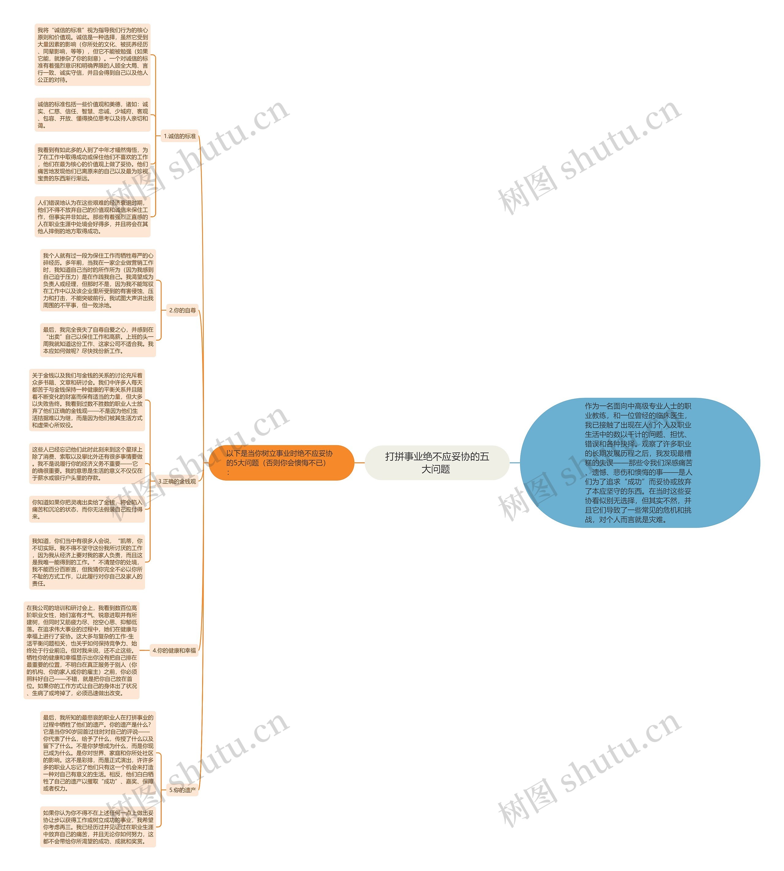打拼事业绝不应妥协的五大问题  打拼事业绝不应妥协的五大问题