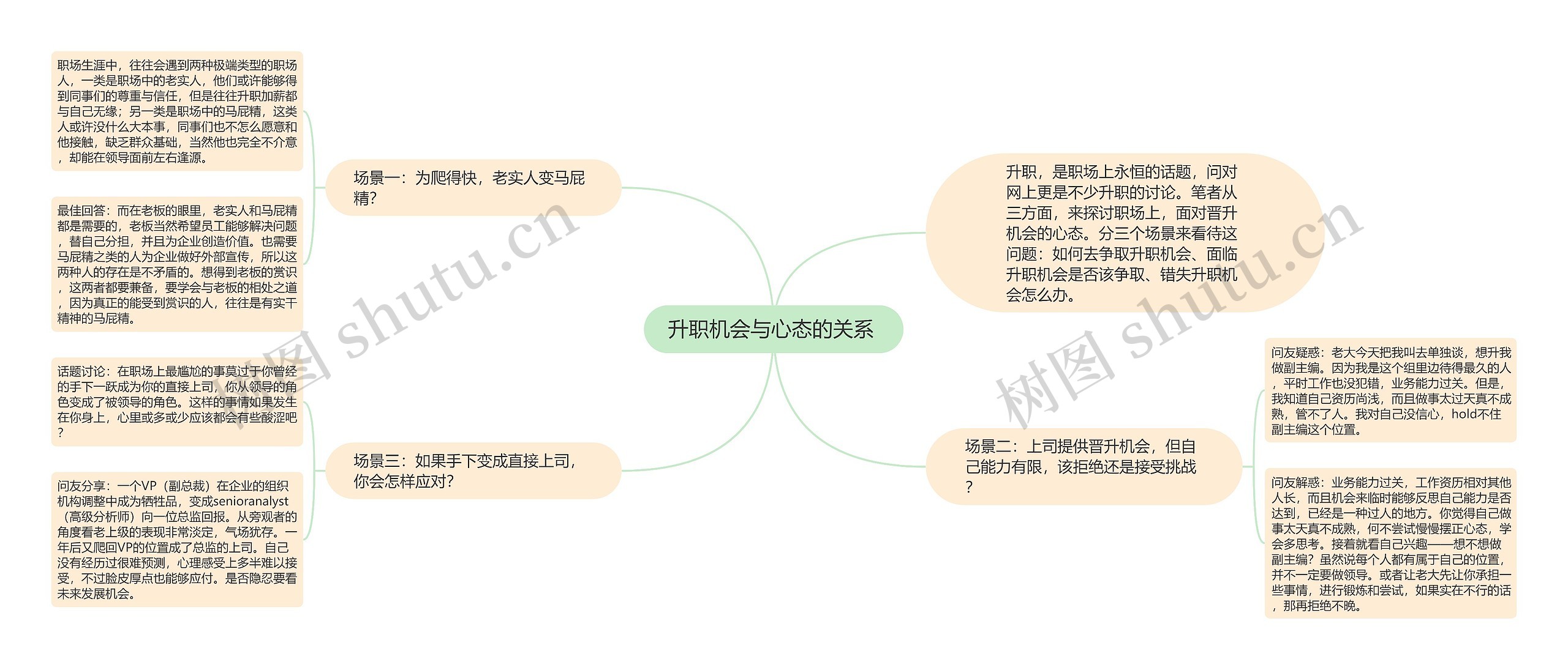 升职机会与心态的关系 