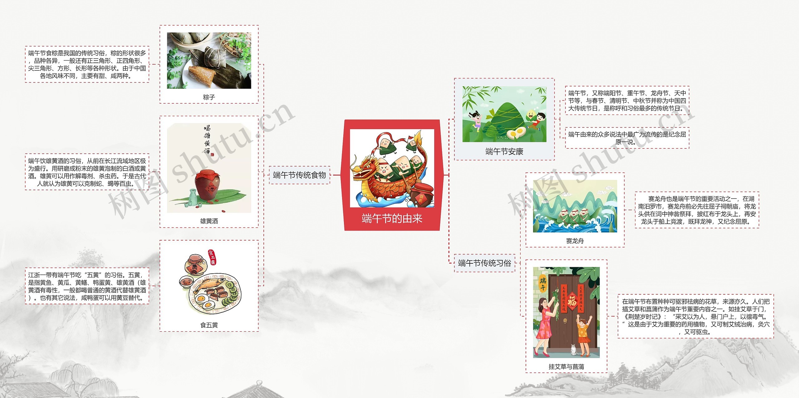 端午节的由来思维导图高清图 端午节的由来思维导图