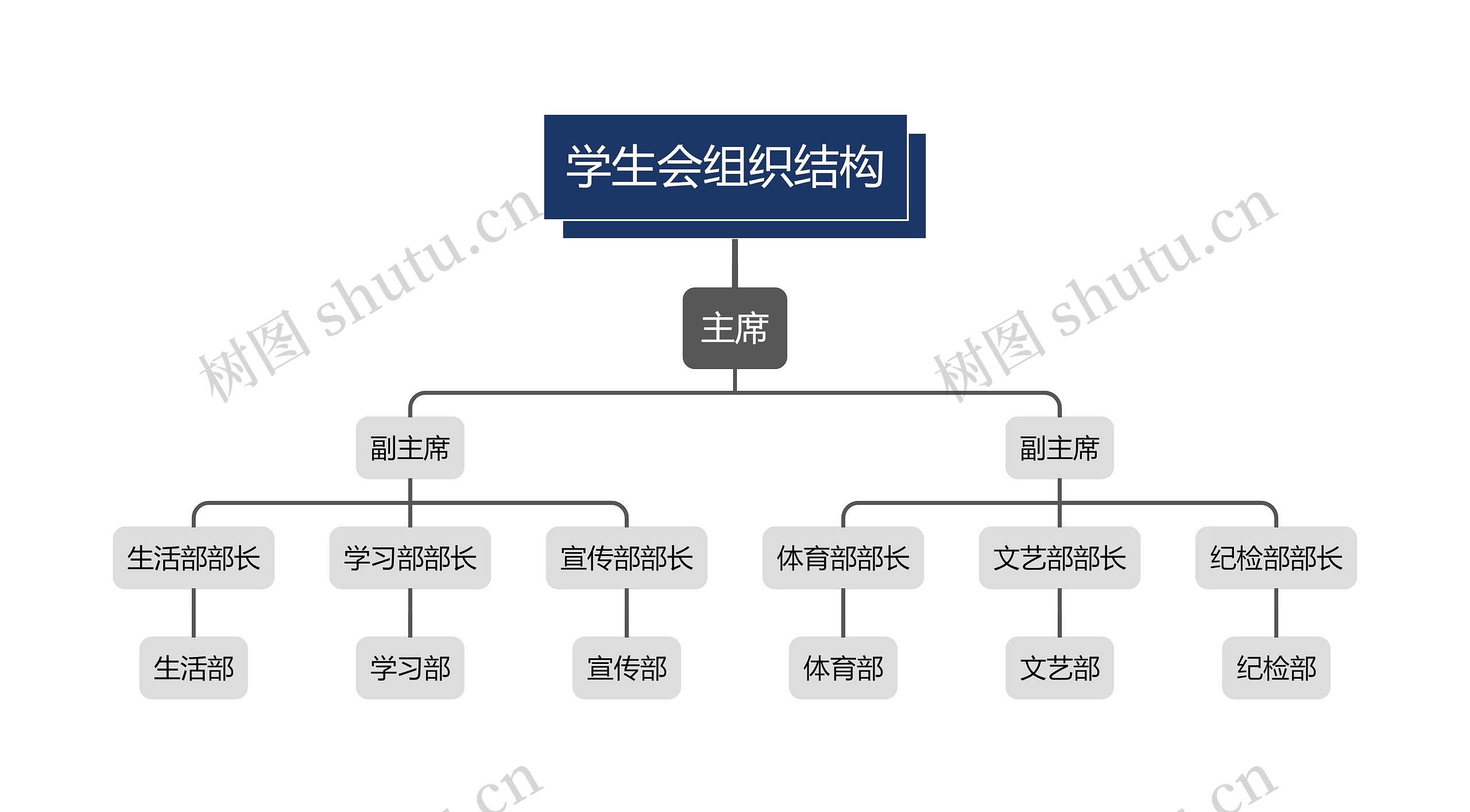 学生会组织架构图思维导图高清图 学生会组织架构图思维导图